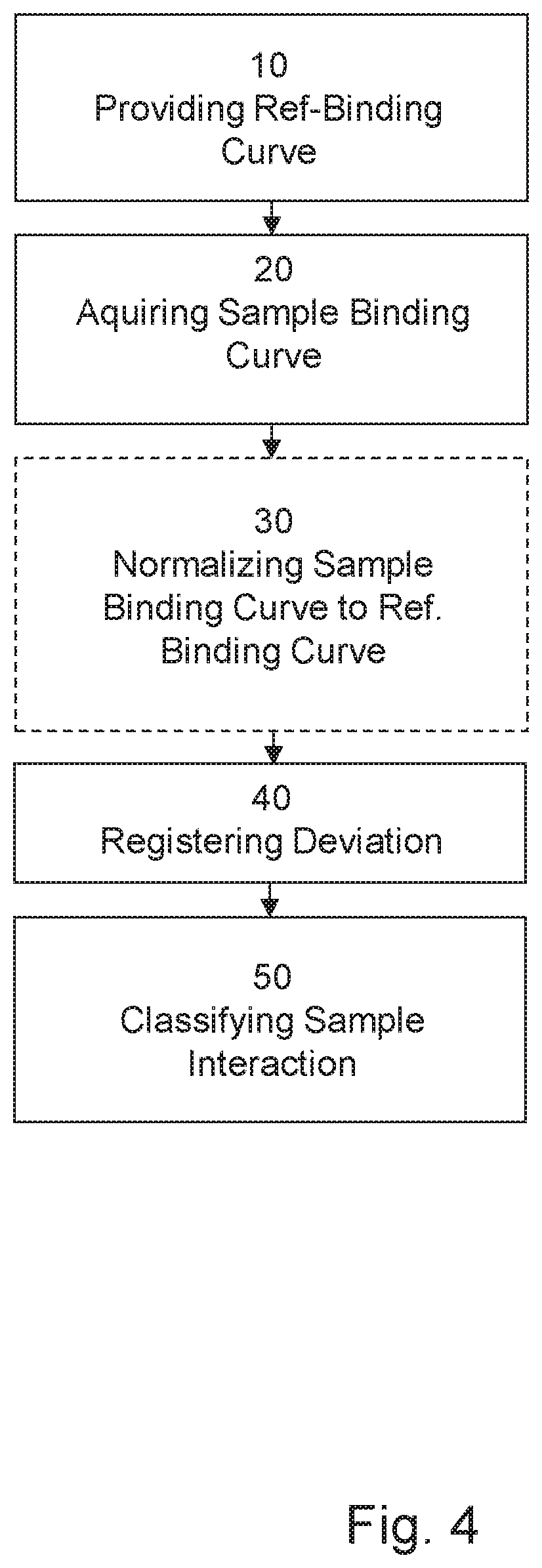 Patent US12366573 Figure 4 – Method and system for interaction analysis