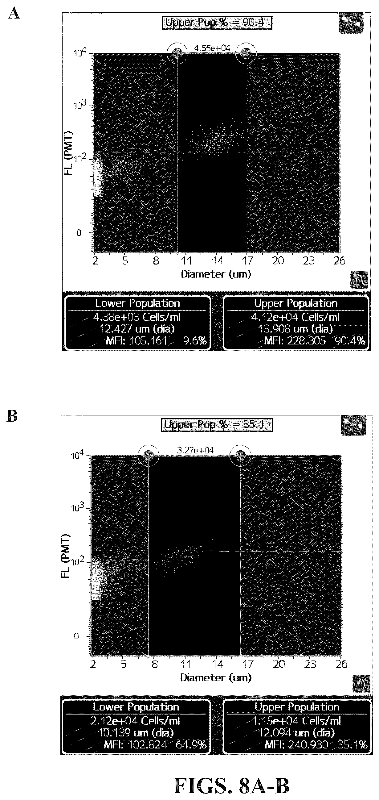 Patent US12366574 Figure 8 – Keratin 17 as a biomarker for bladder cancer