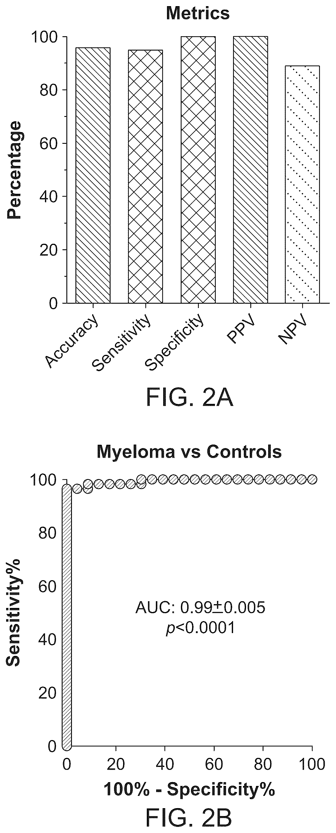 Patent US12366575 Figure 3 – Chemical compositions and methods of use