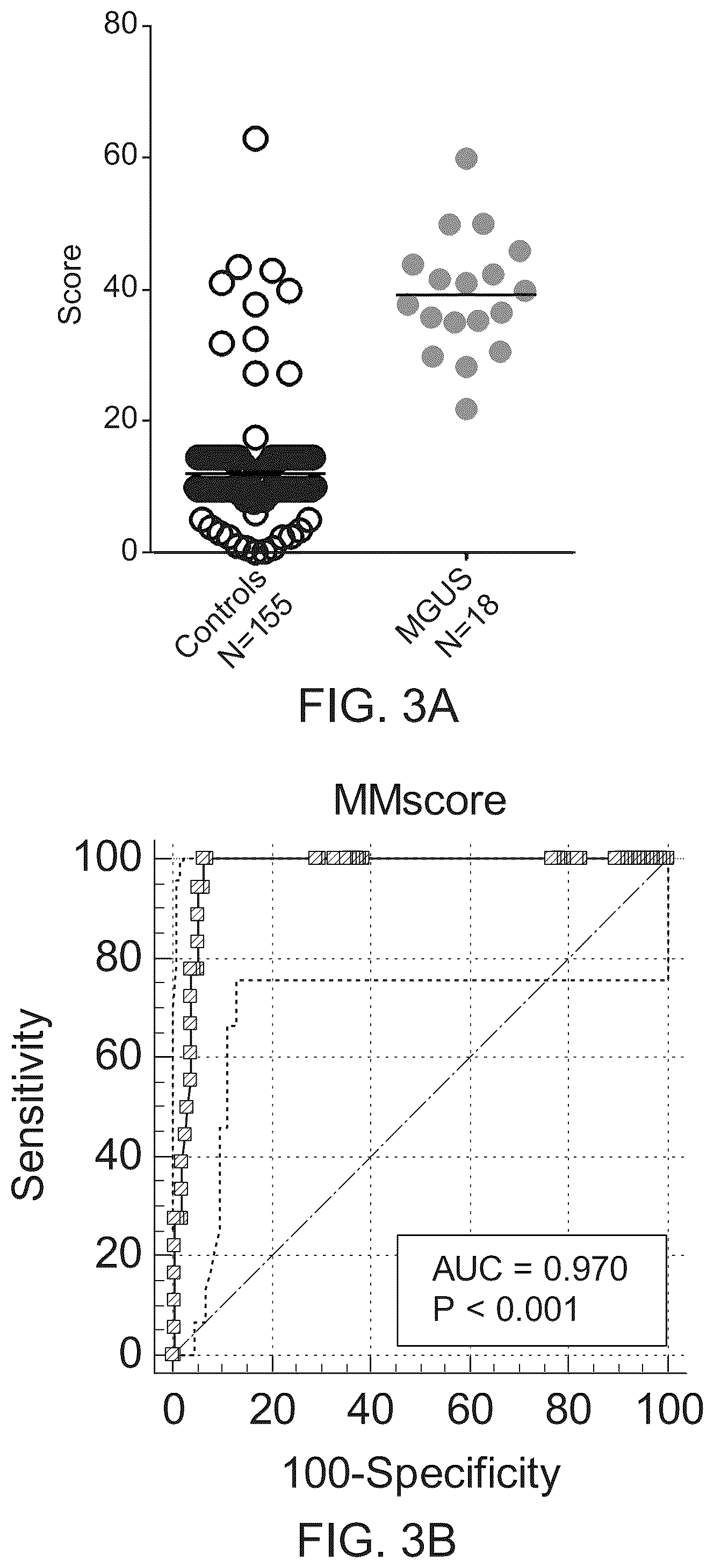 Patent US12366575 Figure 4 – Chemical compositions and methods of use