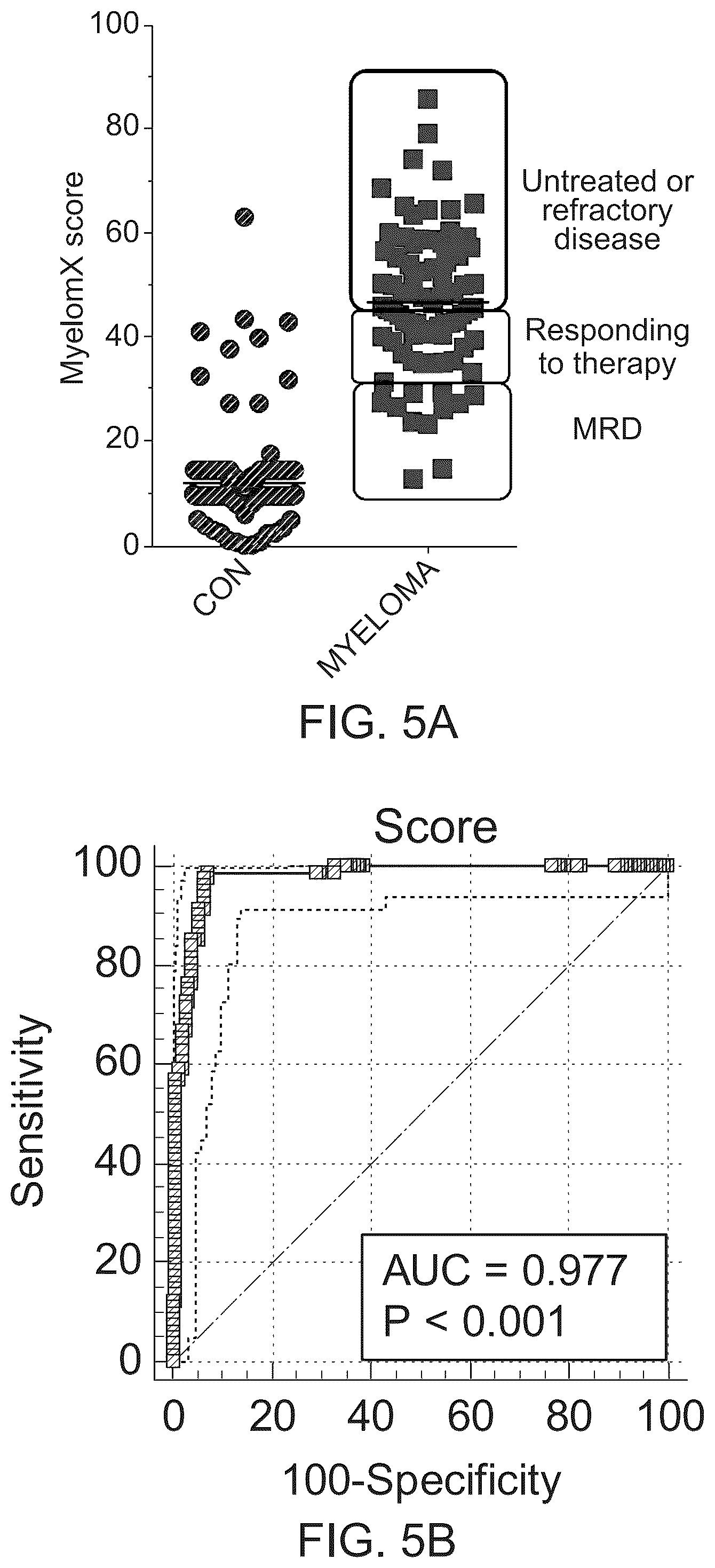 Patent US12366575 Figure 6 – Chemical compositions and methods of use