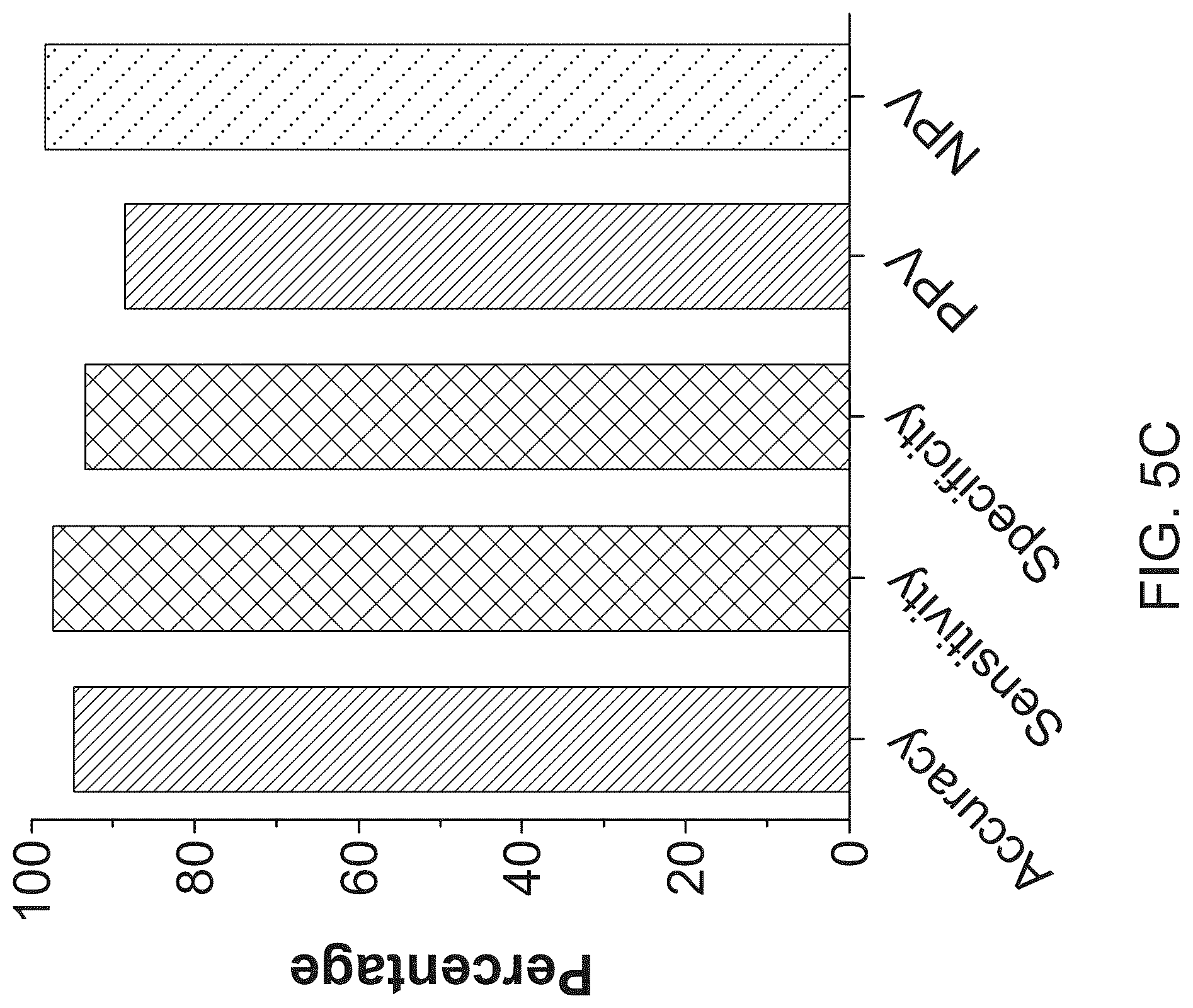 Patent US12366575 Figure 7 – Chemical compositions and methods of use