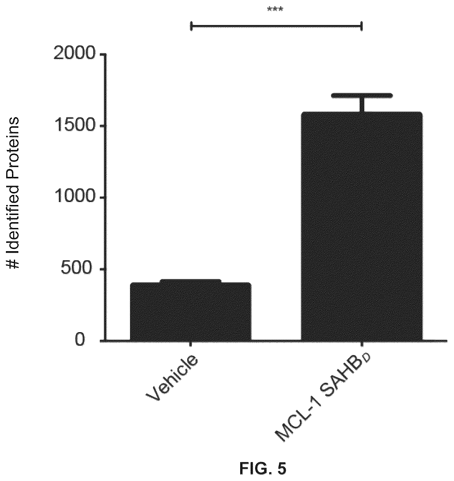 Patent US12366576 Figure 5 – Compositions, assays, and methods for direct modulation of fatty acid metabolism
