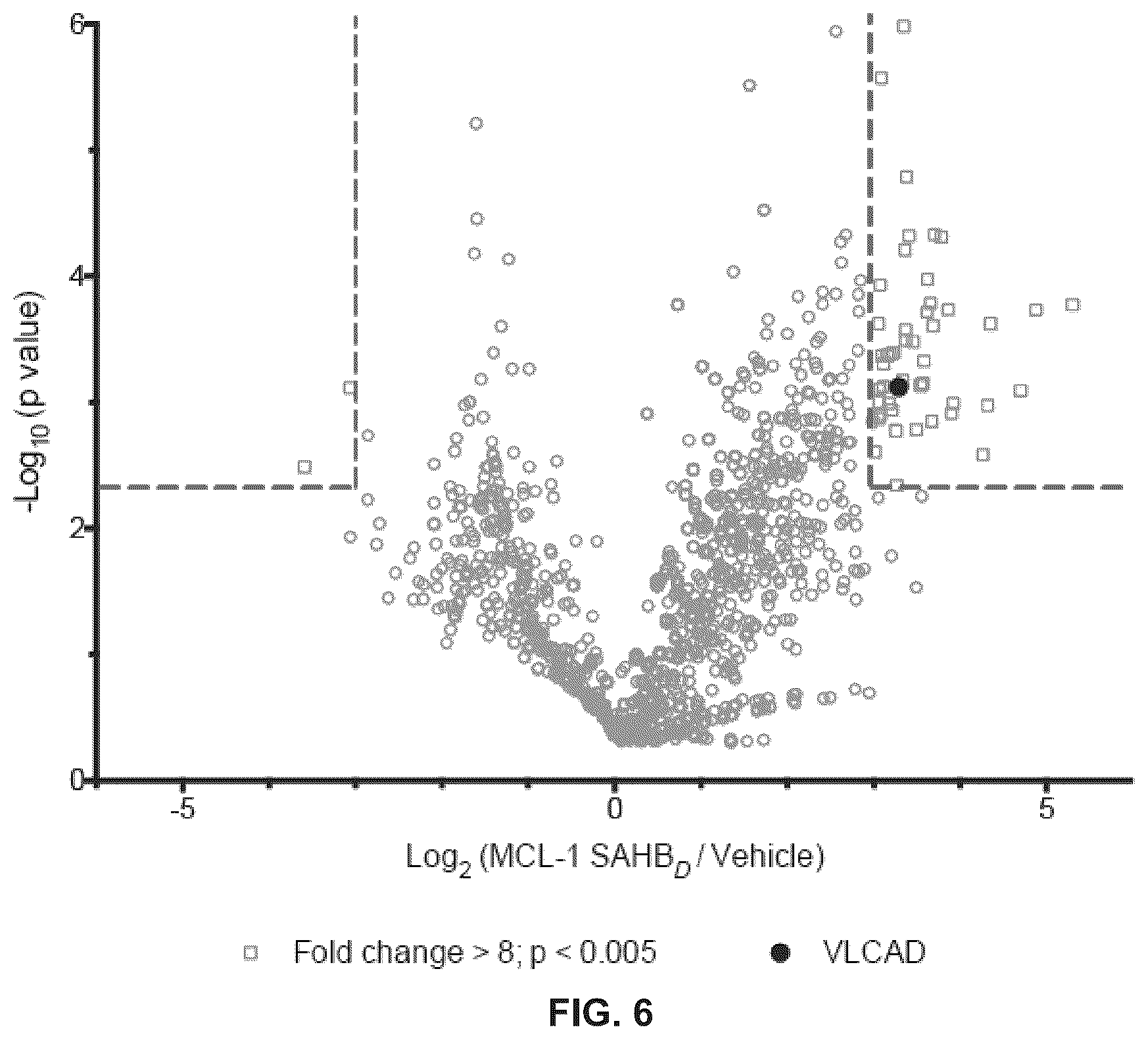 Patent US12366576 Figure 6 – Compositions, assays, and methods for direct modulation of fatty acid metabolism