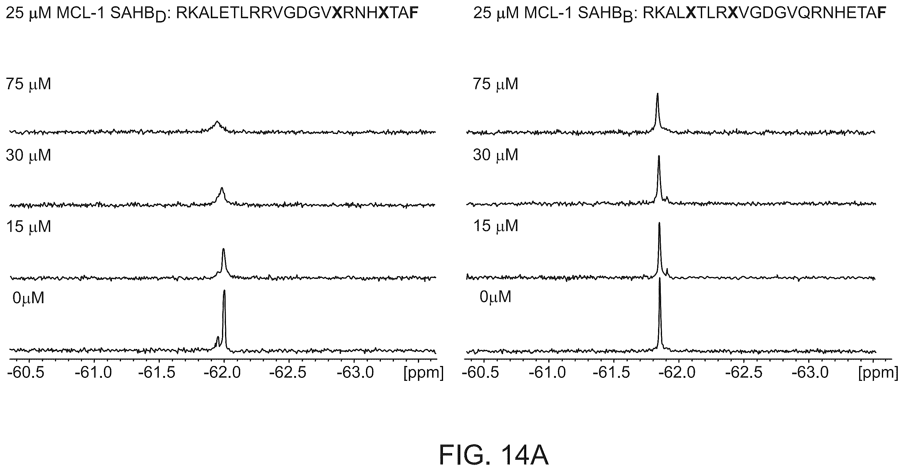 Patent US12366576 Figure 15 – Compositions, assays, and methods for direct modulation of fatty acid metabolism
