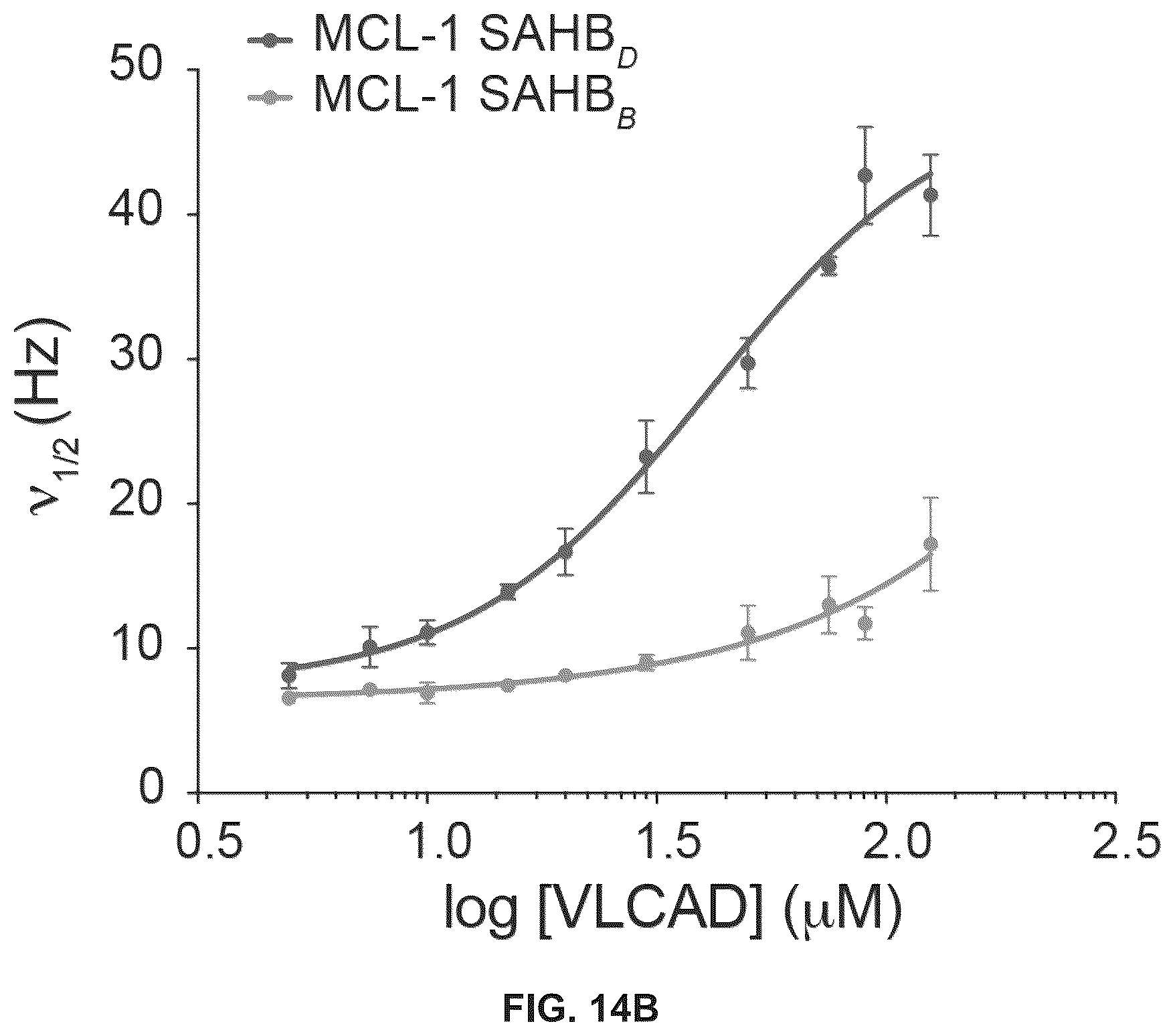 Patent US12366576 Figure 16 – Compositions, assays, and methods for direct modulation of fatty acid metabolism