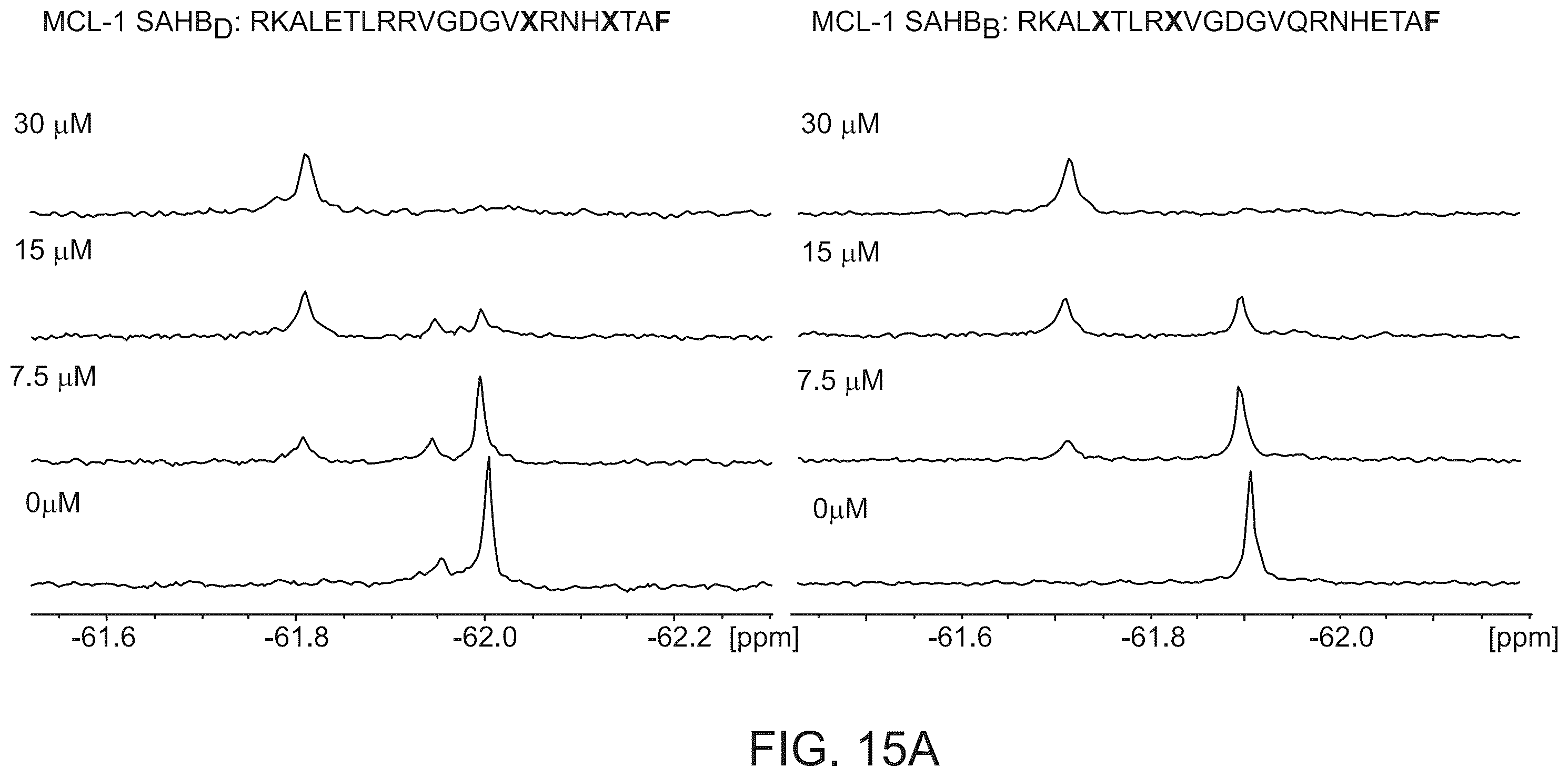 Patent US12366576 Figure 17 – Compositions, assays, and methods for direct modulation of fatty acid metabolism