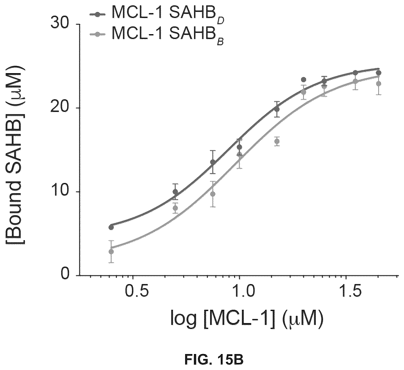 Patent US12366576 Figure 18 – Compositions, assays, and methods for direct modulation of fatty acid metabolism