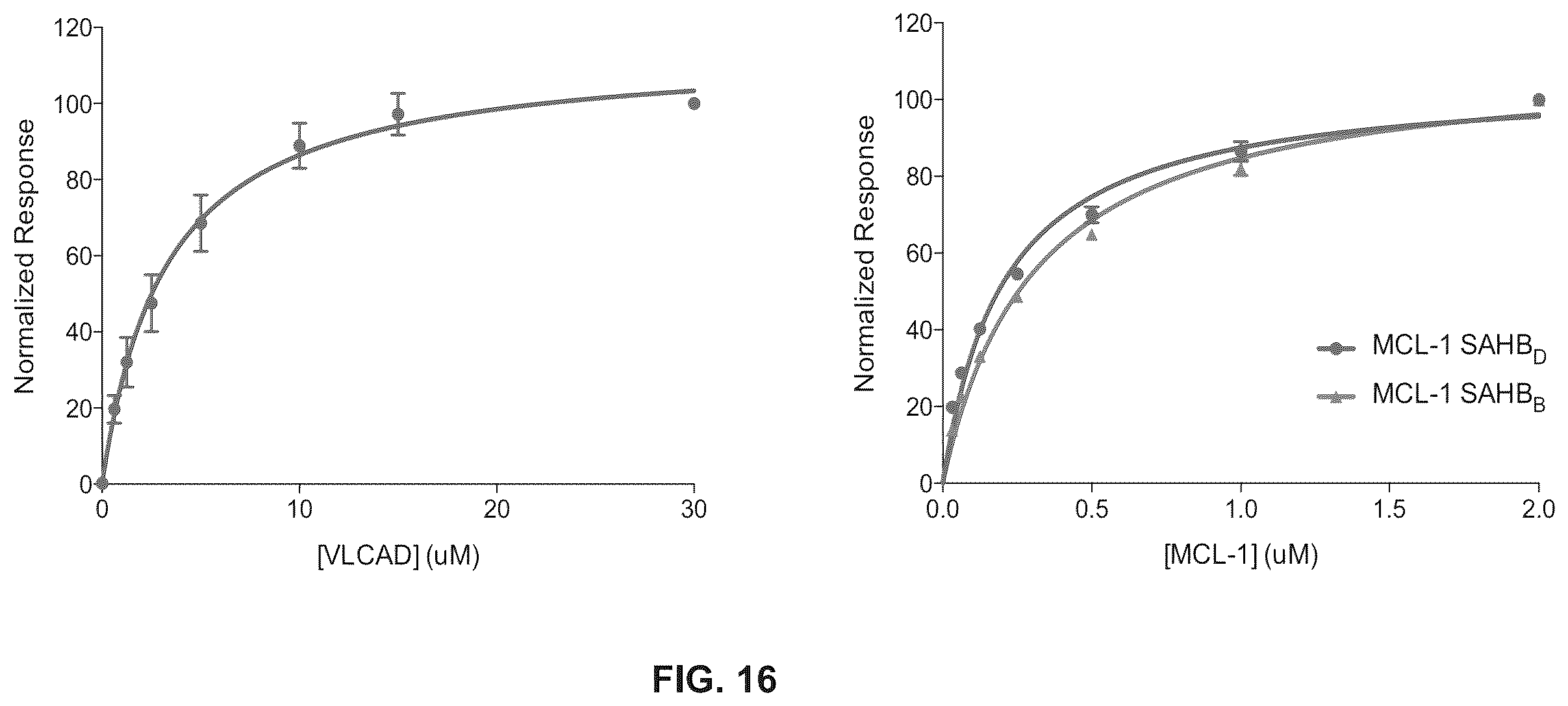 Patent US12366576 Figure 19 – Compositions, assays, and methods for direct modulation of fatty acid metabolism