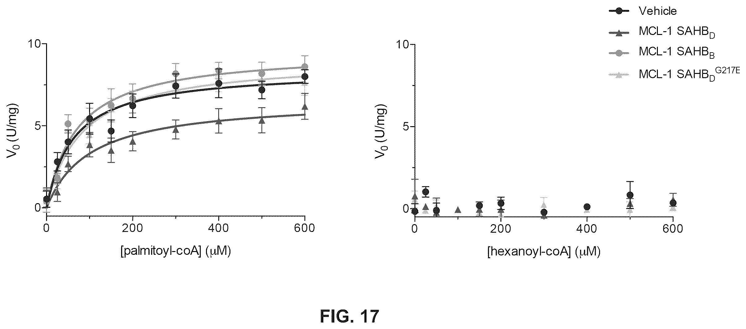 Patent US12366576 Figure 20 – Compositions, assays, and methods for direct modulation of fatty acid metabolism