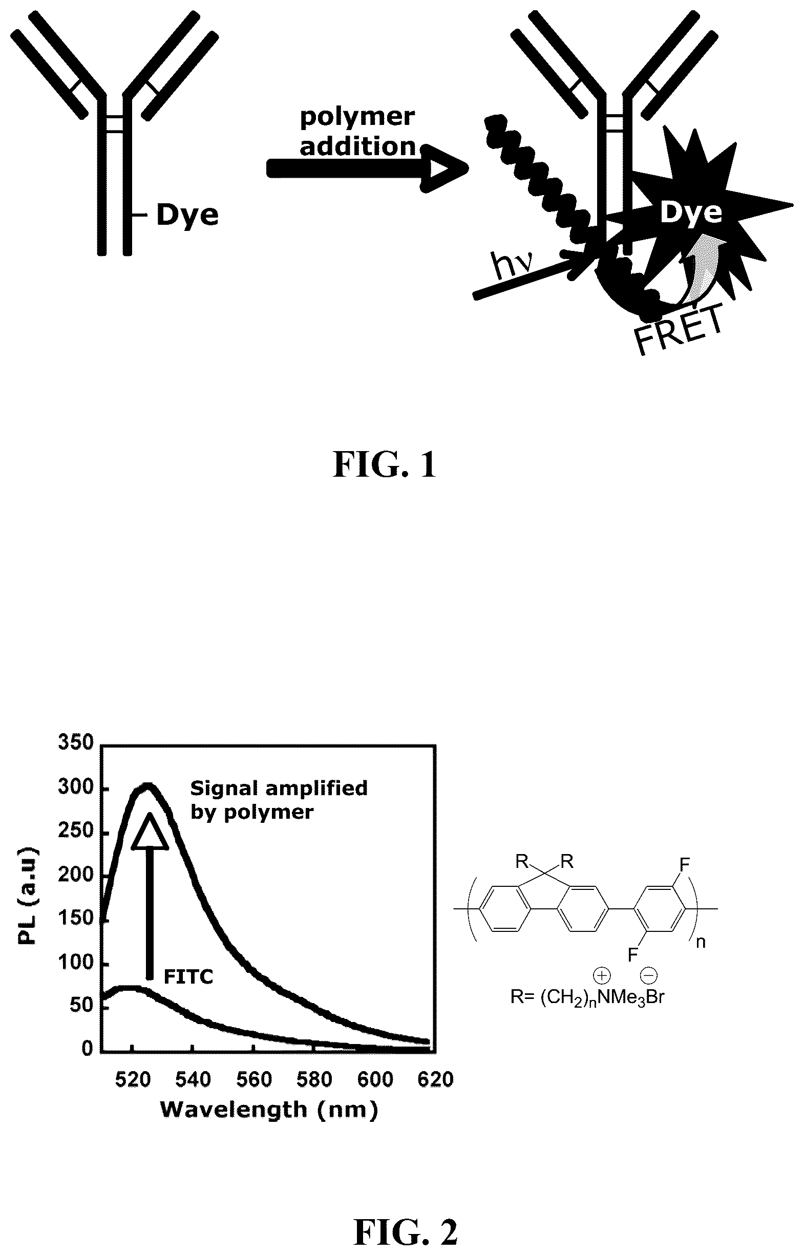 Patent US12366577 Figure 1 – Fluorescent methods and materials for directed biomarker signal amplification