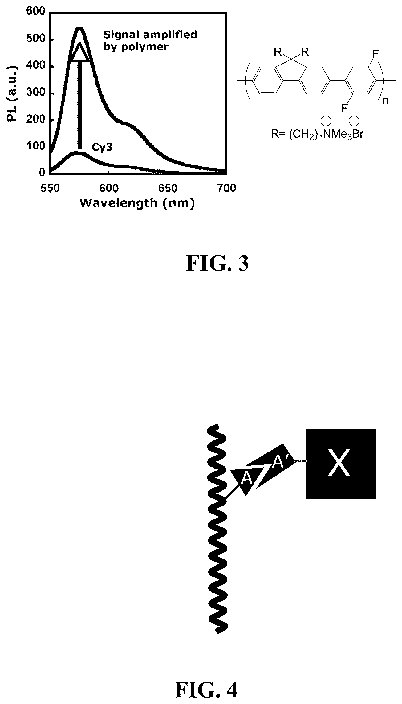 Patent US12366577 Figure 2 – Fluorescent methods and materials for directed biomarker signal amplification
