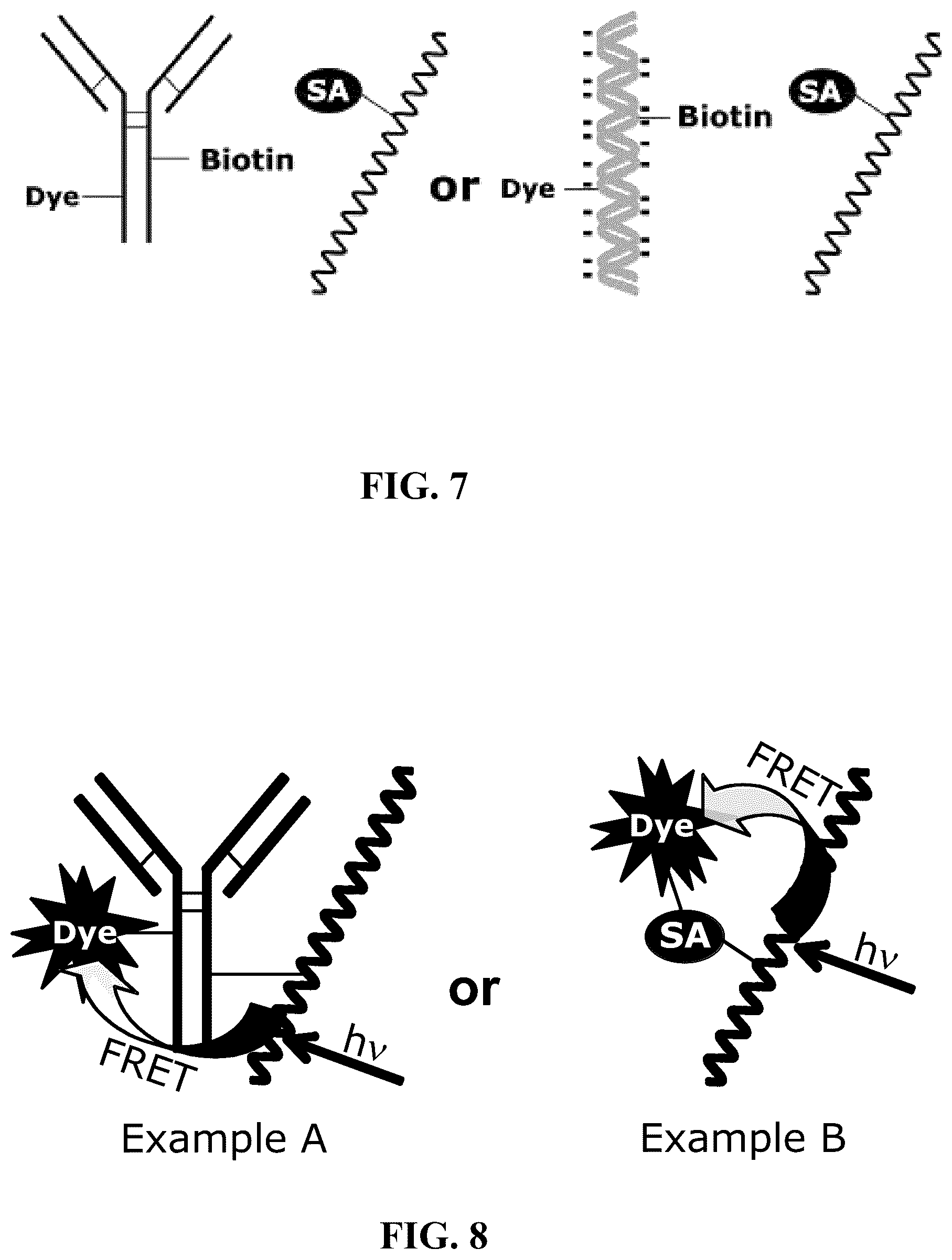 Patent US12366577 Figure 4 – Fluorescent methods and materials for directed biomarker signal amplification