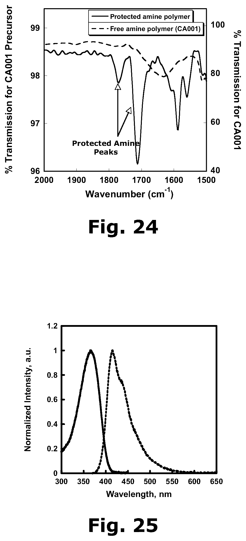 Patent US12366577 Figure 15 – Fluorescent methods and materials for directed biomarker signal amplification