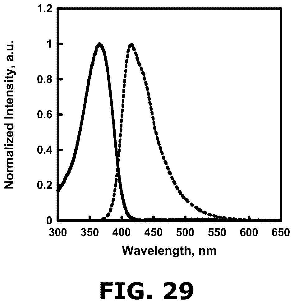 Patent US12366577 Figure 18 – Fluorescent methods and materials for directed biomarker signal amplification