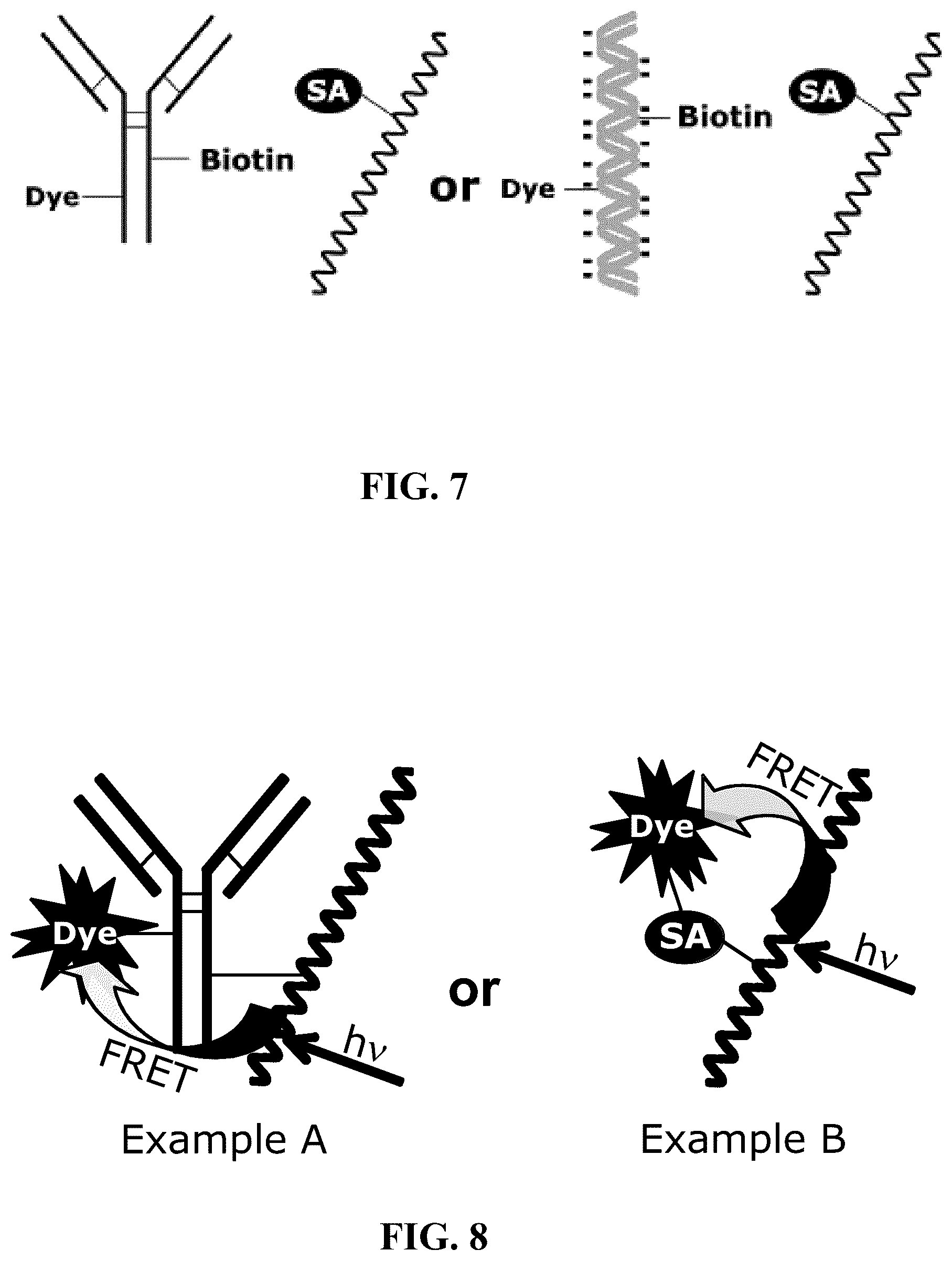 Patent US12366578 Figure 4 – Fluorescent methods and materials for directed biomarker signal amplification