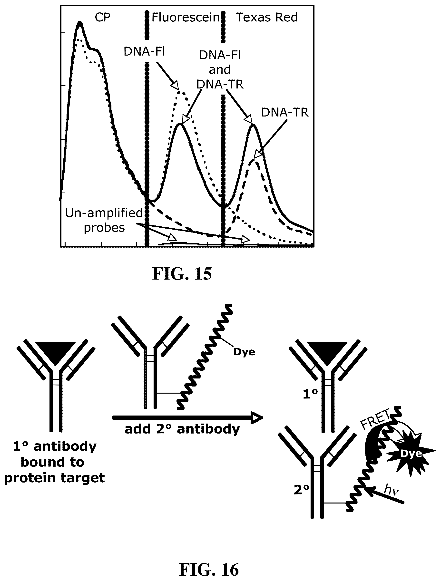 Patent US12366578 Figure 8 – Fluorescent methods and materials for directed biomarker signal amplification