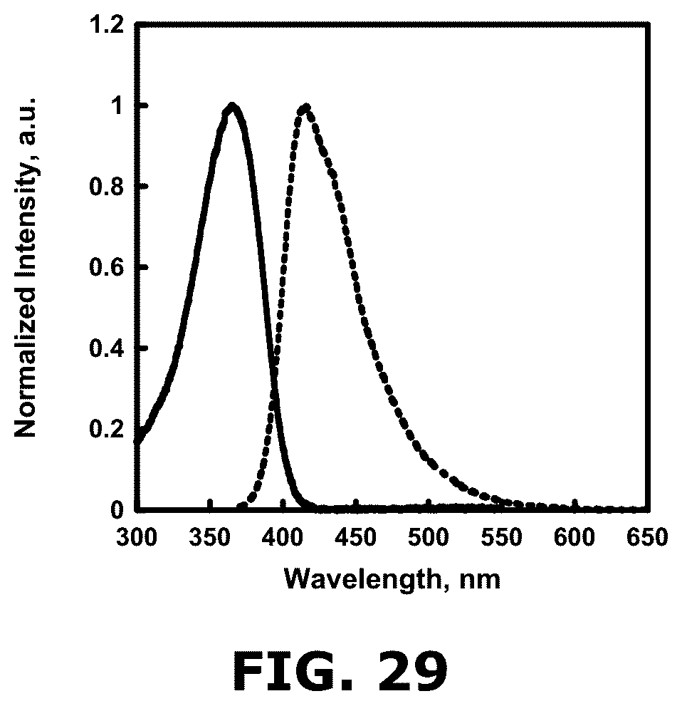 Patent US12366578 Figure 18 – Fluorescent methods and materials for directed biomarker signal amplification