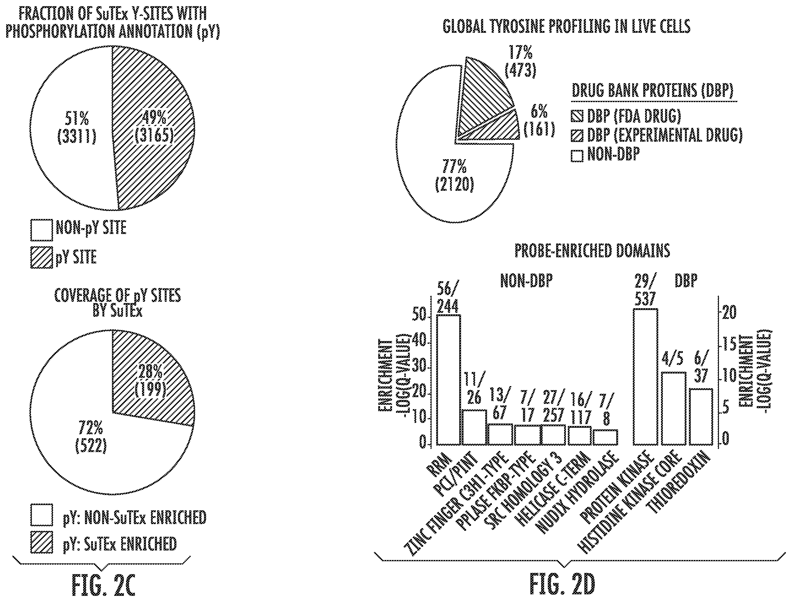 Patent US12366579 Figure 5 – Sulfur-heterocycle exchange chemistry and uses thereof