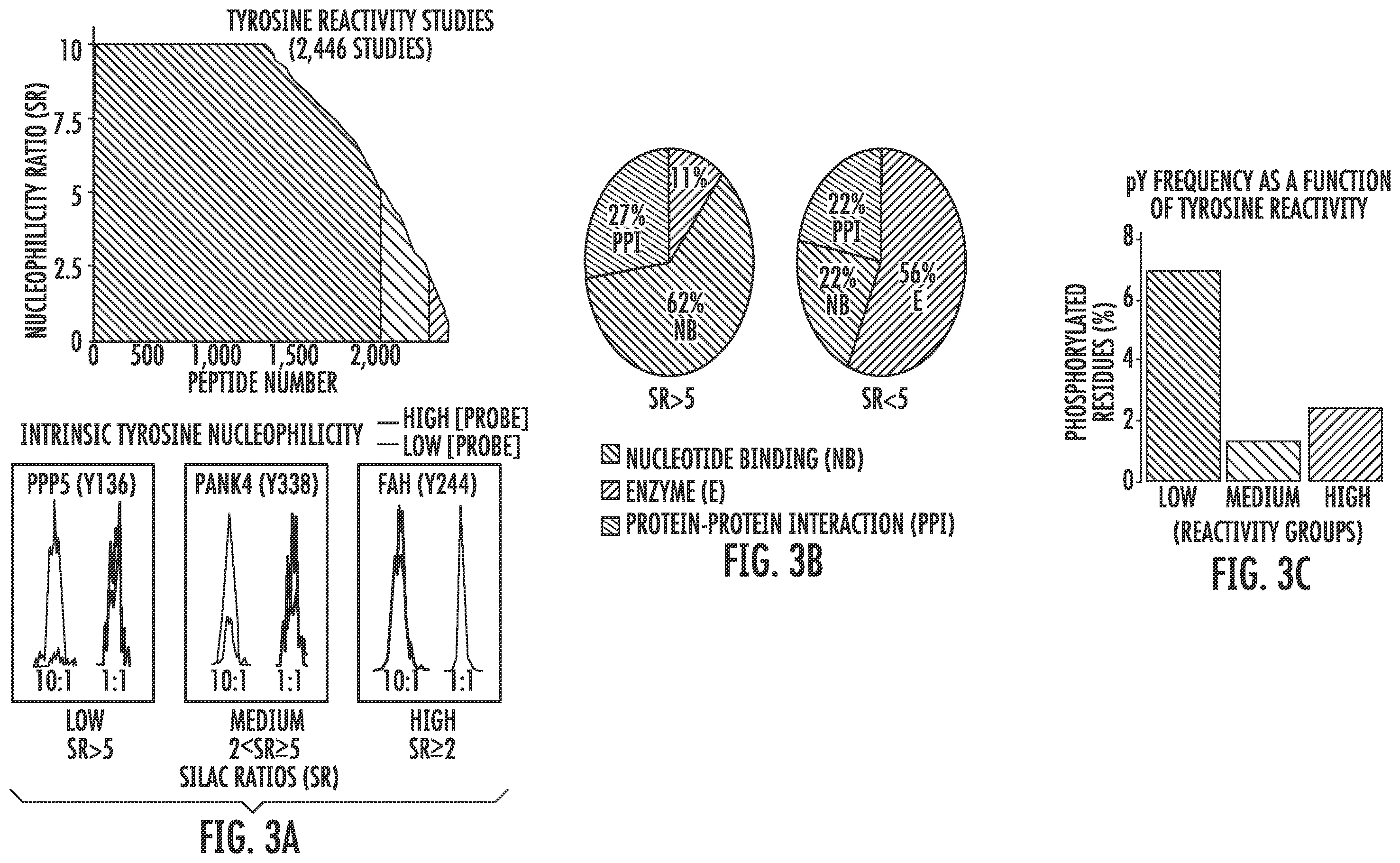 Patent US12366579 Figure 6 – Sulfur-heterocycle exchange chemistry and uses thereof