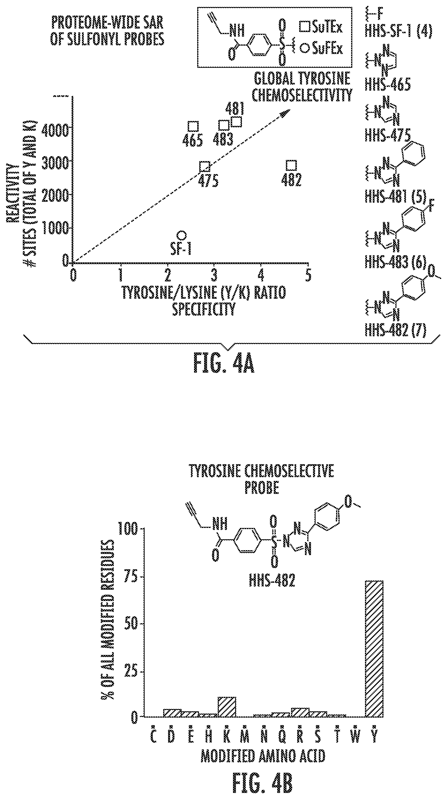 Patent US12366579 Figure 8 – Sulfur-heterocycle exchange chemistry and uses thereof