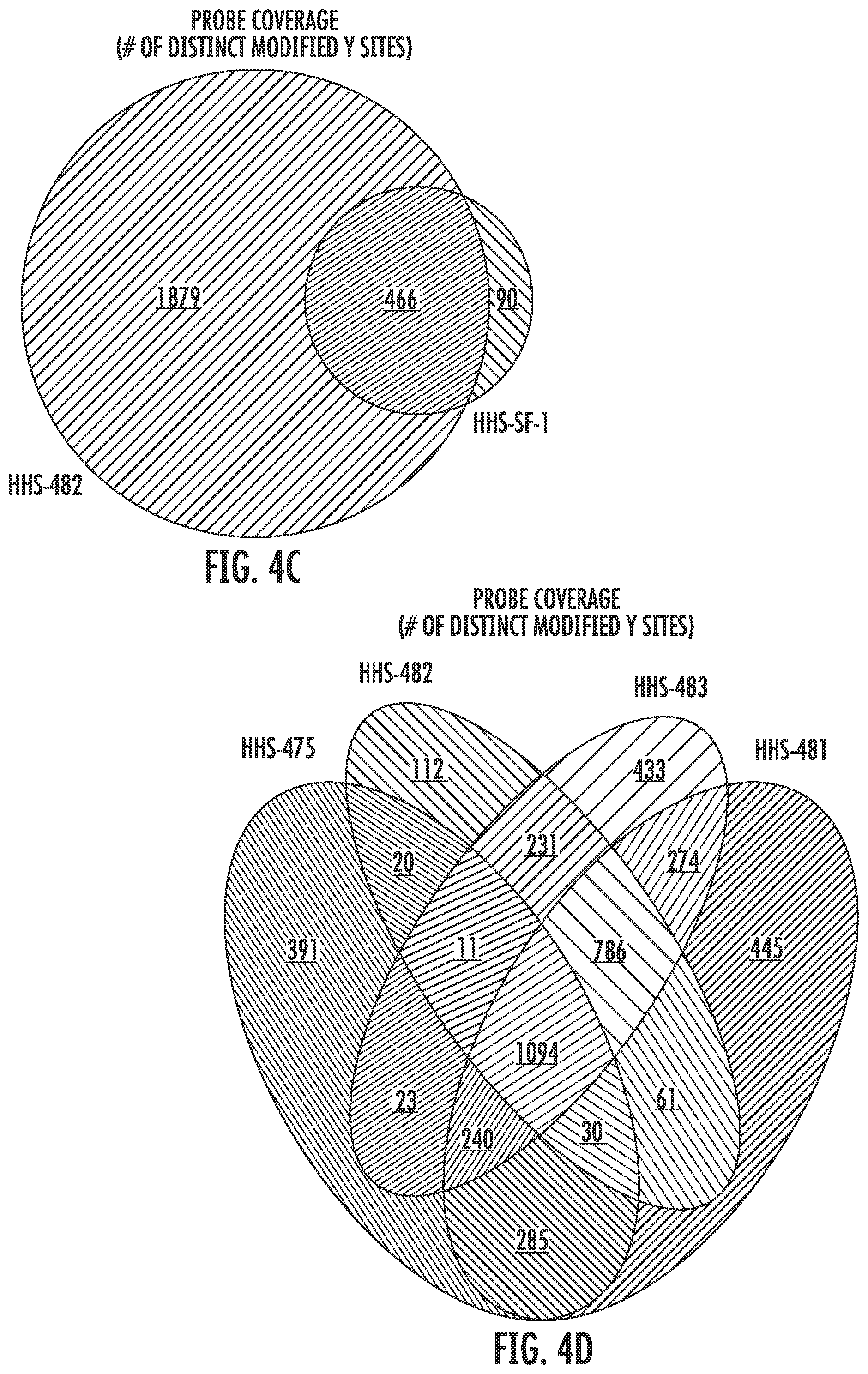 Patent US12366579 Figure 9 – Sulfur-heterocycle exchange chemistry and uses thereof
