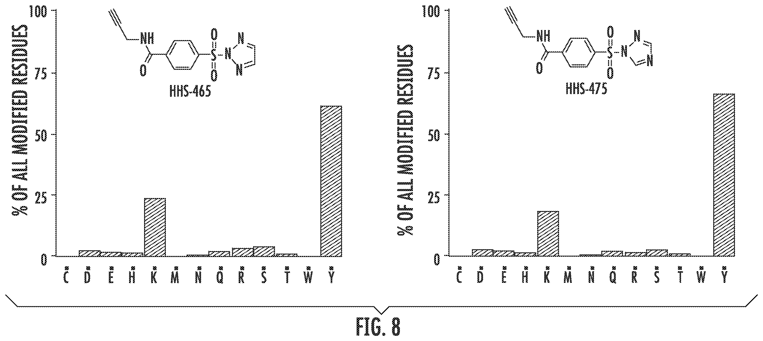Patent US12366579 Figure 15 – Sulfur-heterocycle exchange chemistry and uses thereof