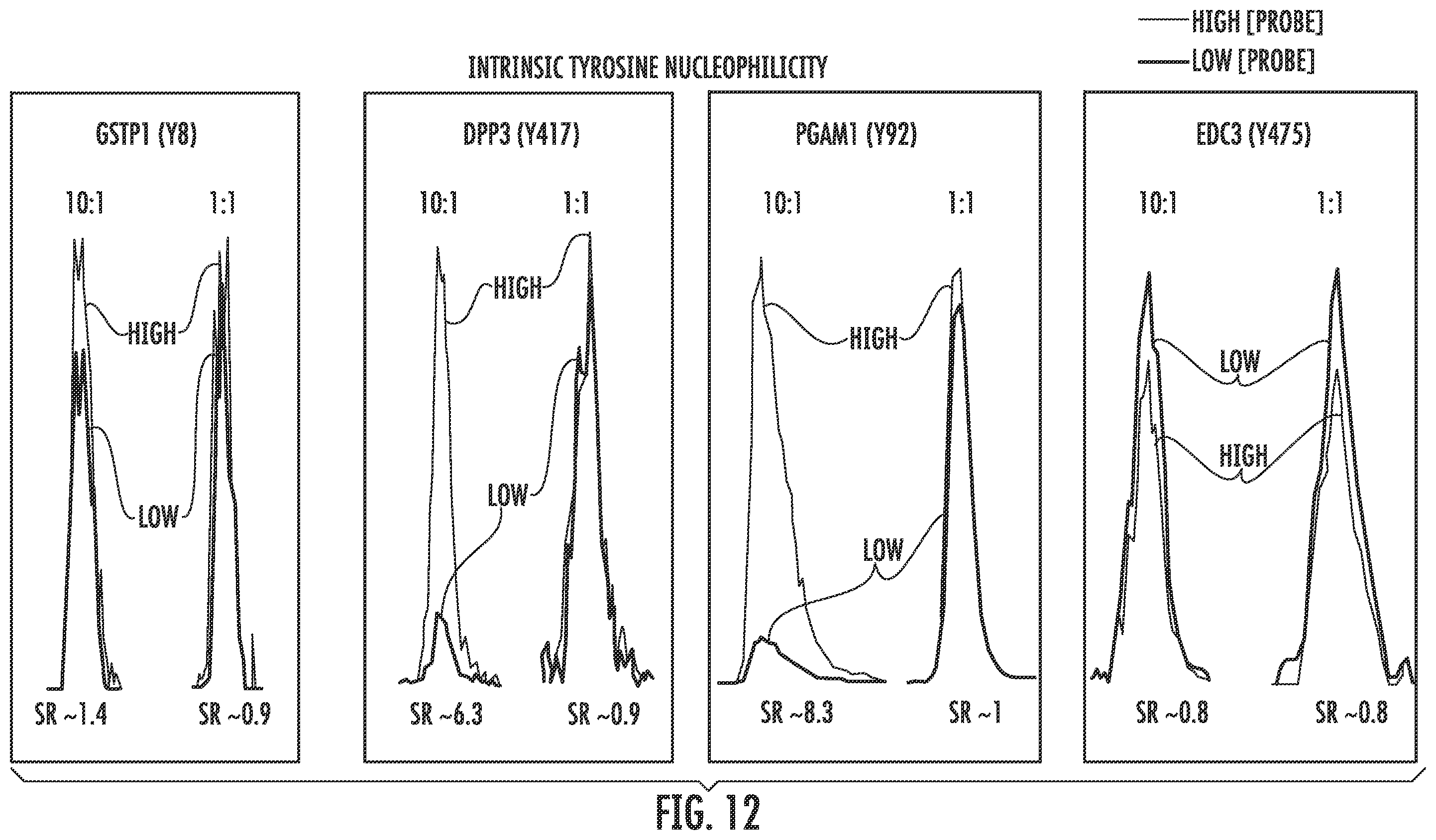 Patent US12366579 Figure 19 – Sulfur-heterocycle exchange chemistry and uses thereof
