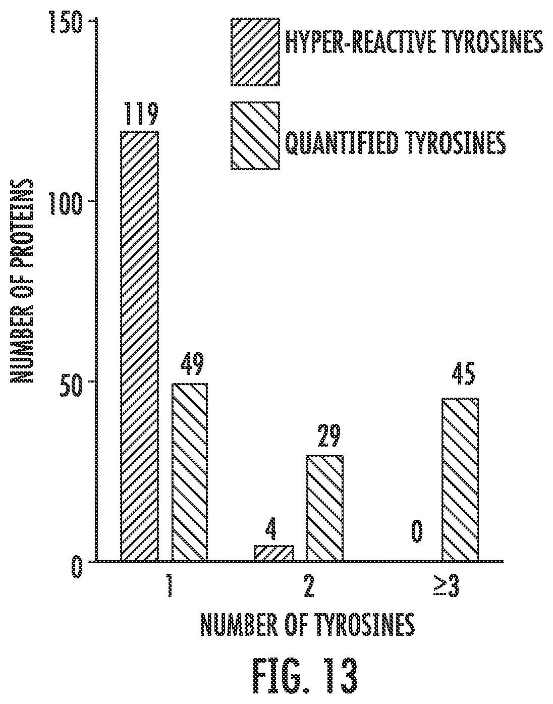 Patent US12366579 Figure 20 – Sulfur-heterocycle exchange chemistry and uses thereof
