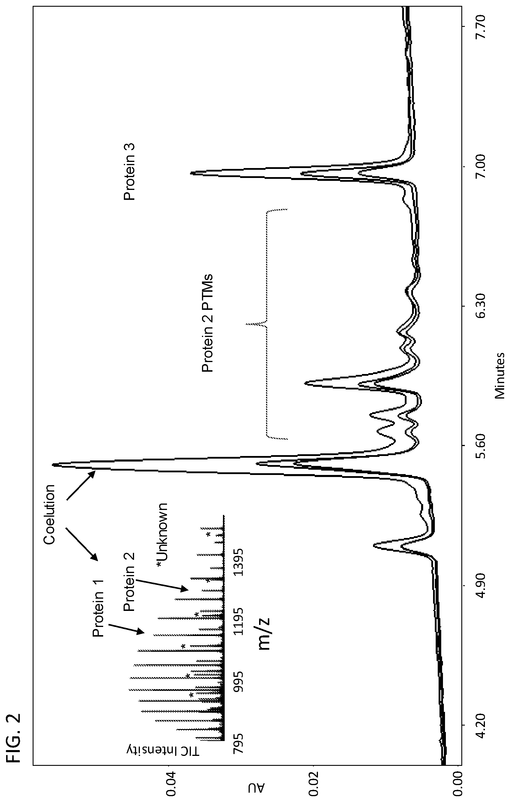 Patent US12366580 Figure 3 – Methods for mass spectrometry analysis of engineered cell compositions
