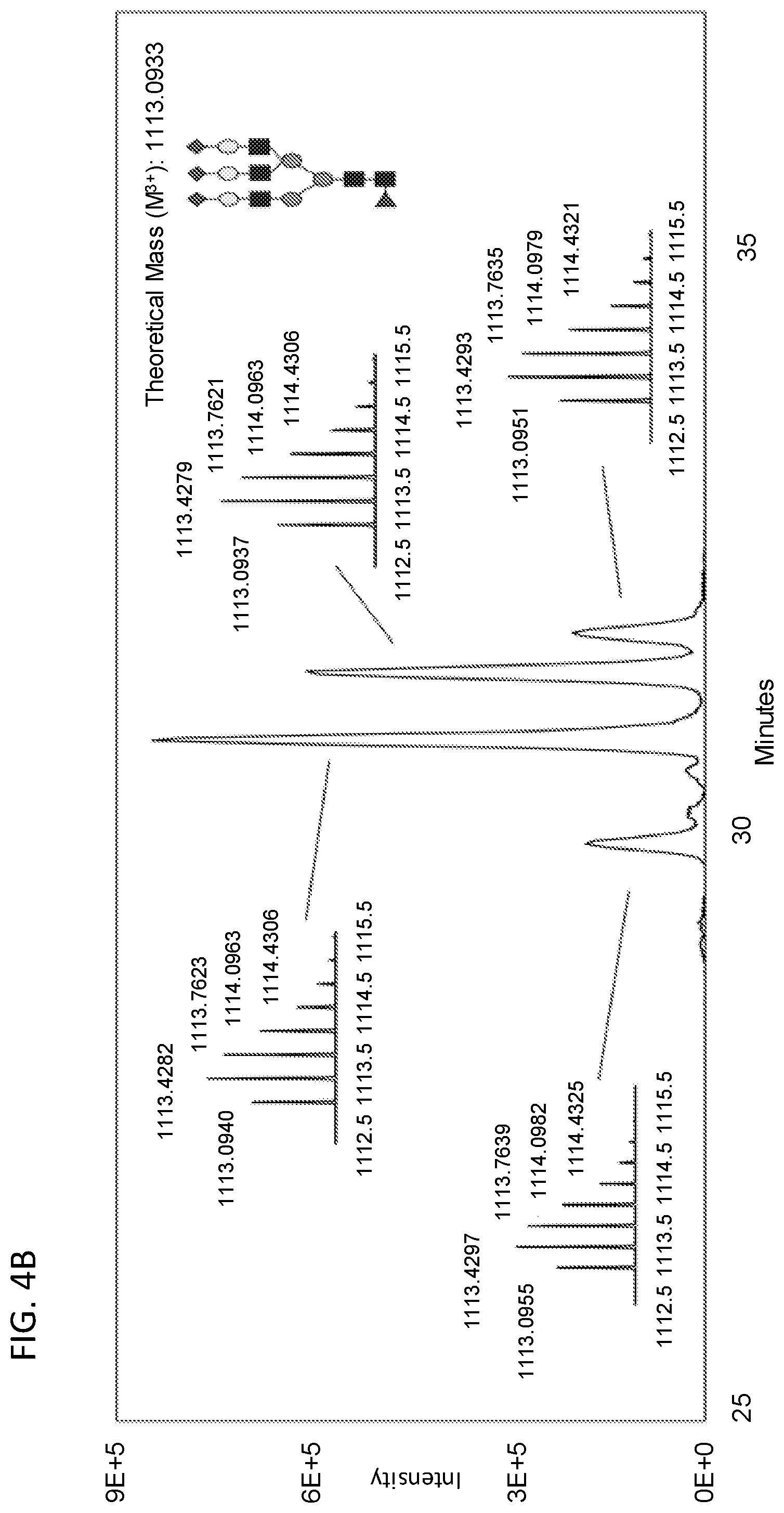 Patent US12366580 Figure 6 – Methods for mass spectrometry analysis of engineered cell compositions