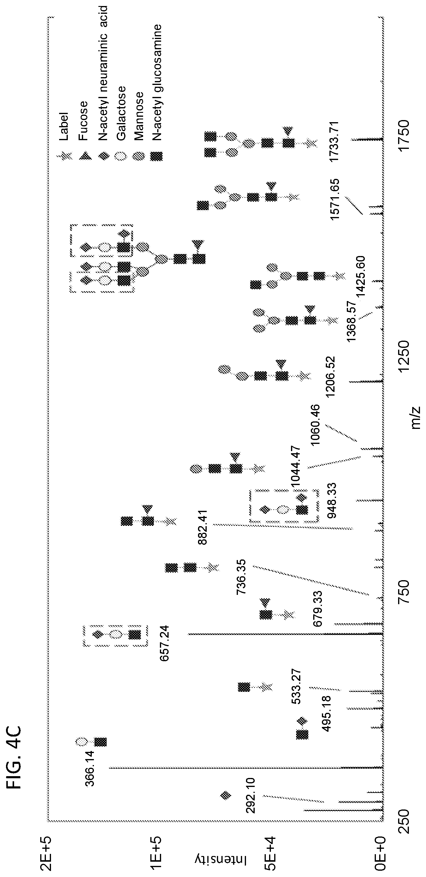 Patent US12366580 Figure 7 – Methods for mass spectrometry analysis of engineered cell compositions