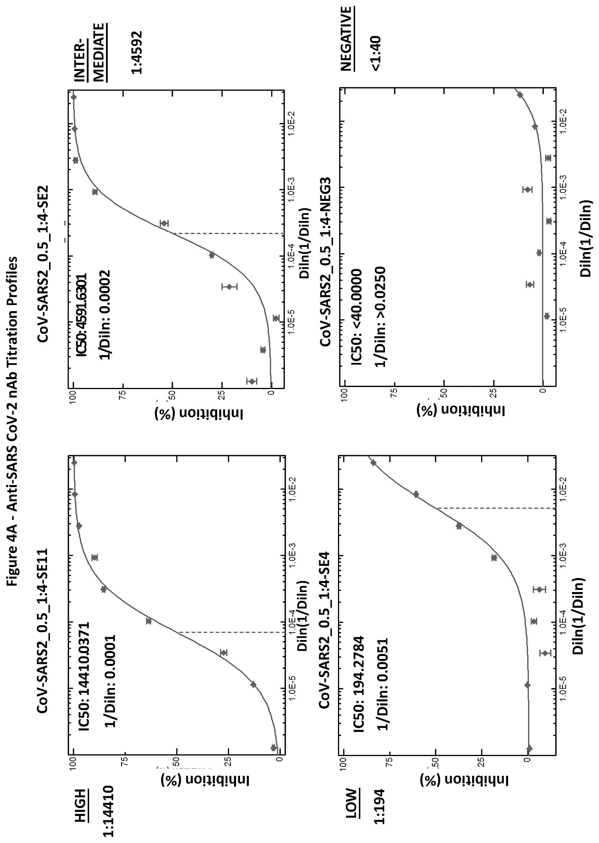 Patent US12366581 Figure 4 – Methods, compositions, and systems for detecting coronavirus neutralizing antibodies