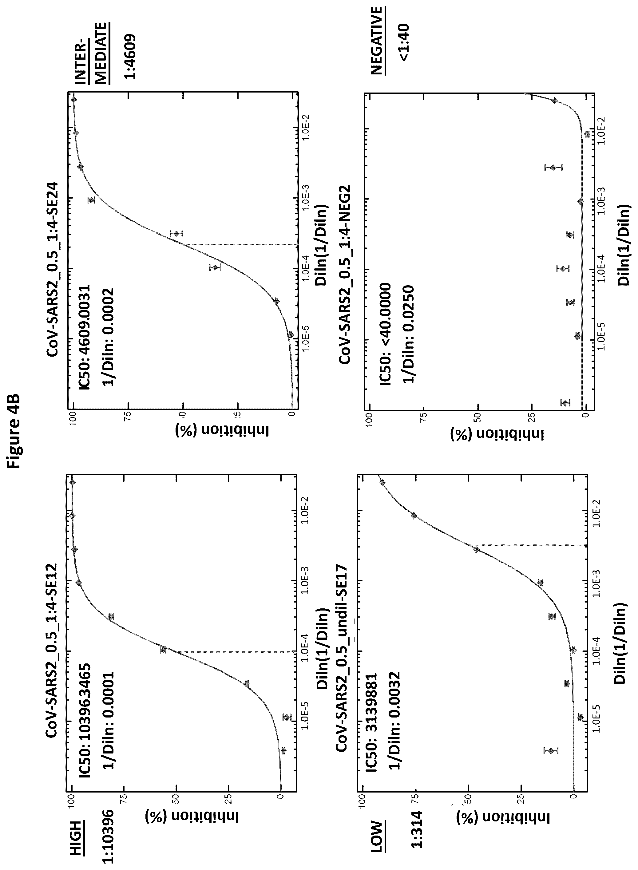 Patent US12366581 Figure 5 – Methods, compositions, and systems for detecting coronavirus neutralizing antibodies