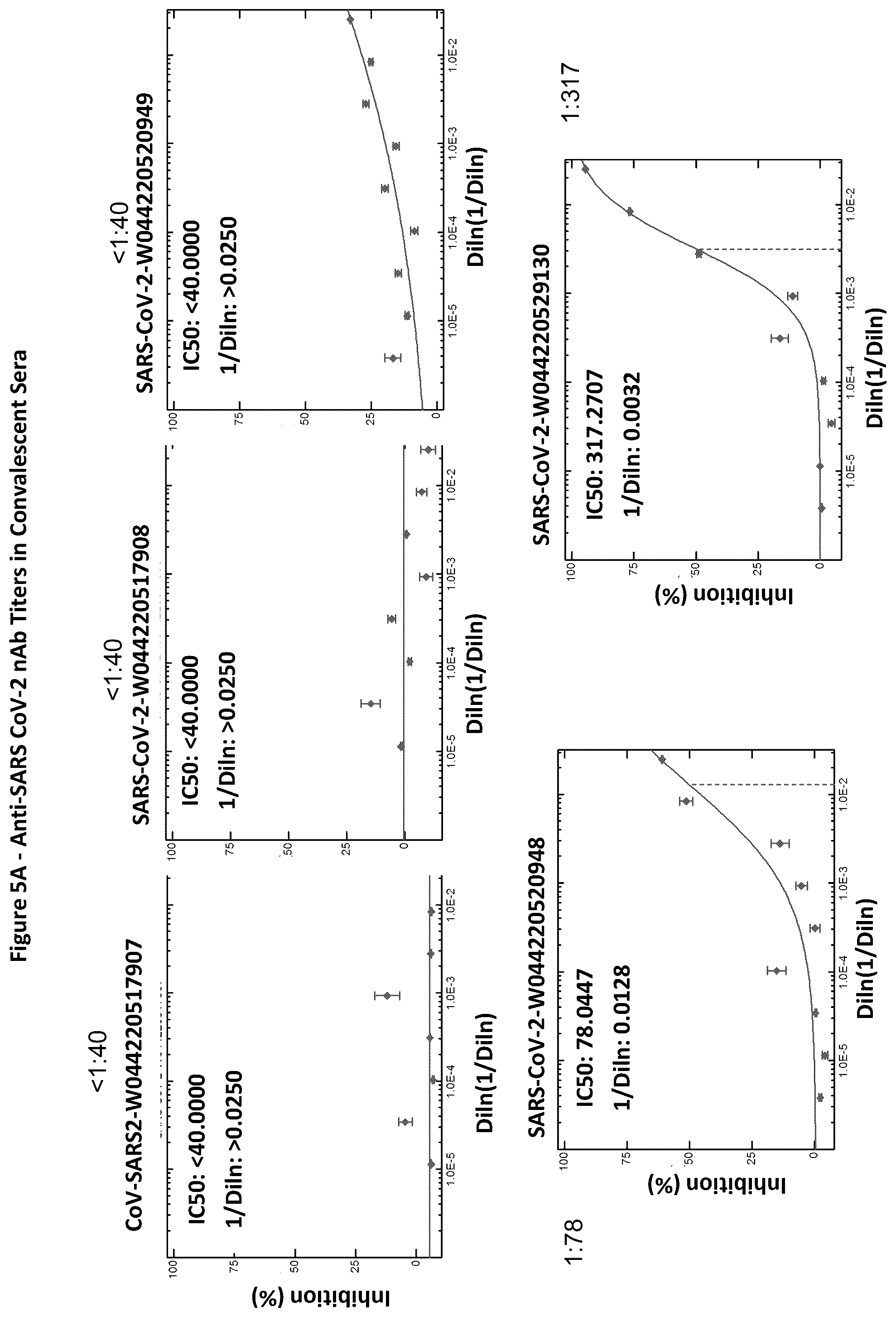 Patent US12366581 Figure 6 – Methods, compositions, and systems for detecting coronavirus neutralizing antibodies
