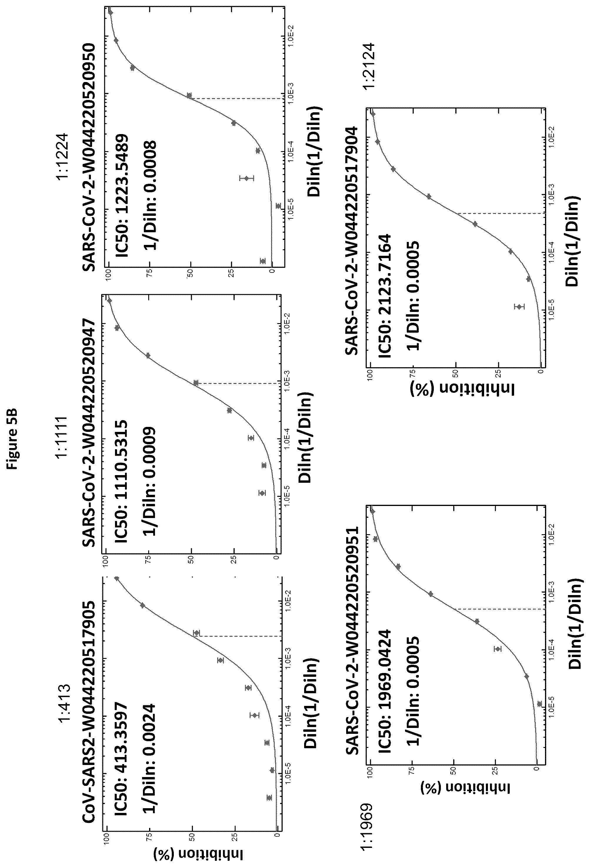 Patent US12366581 Figure 7 – Methods, compositions, and systems for detecting coronavirus neutralizing antibodies