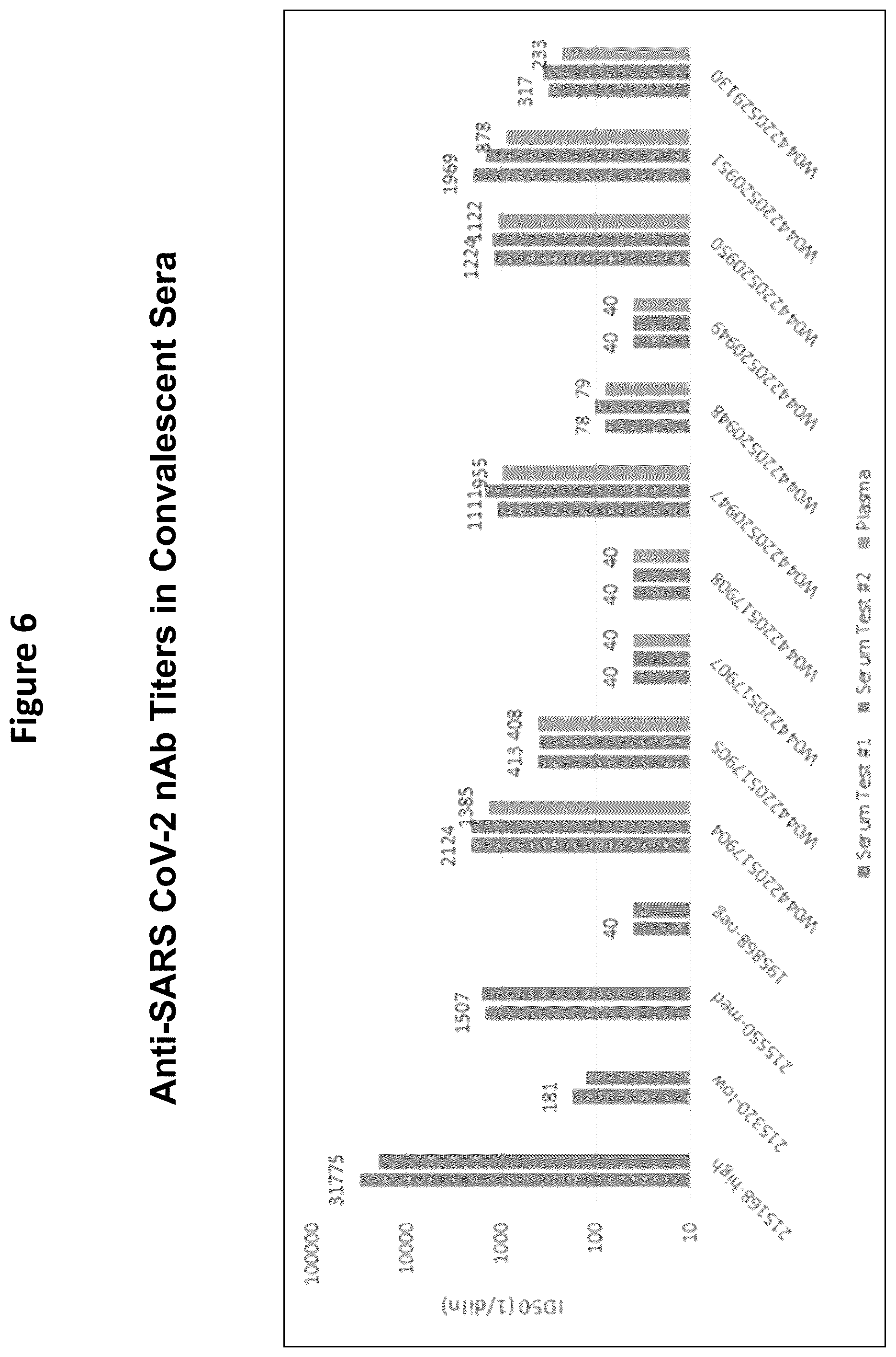 Patent US12366581 Figure 8 – Methods, compositions, and systems for detecting coronavirus neutralizing antibodies