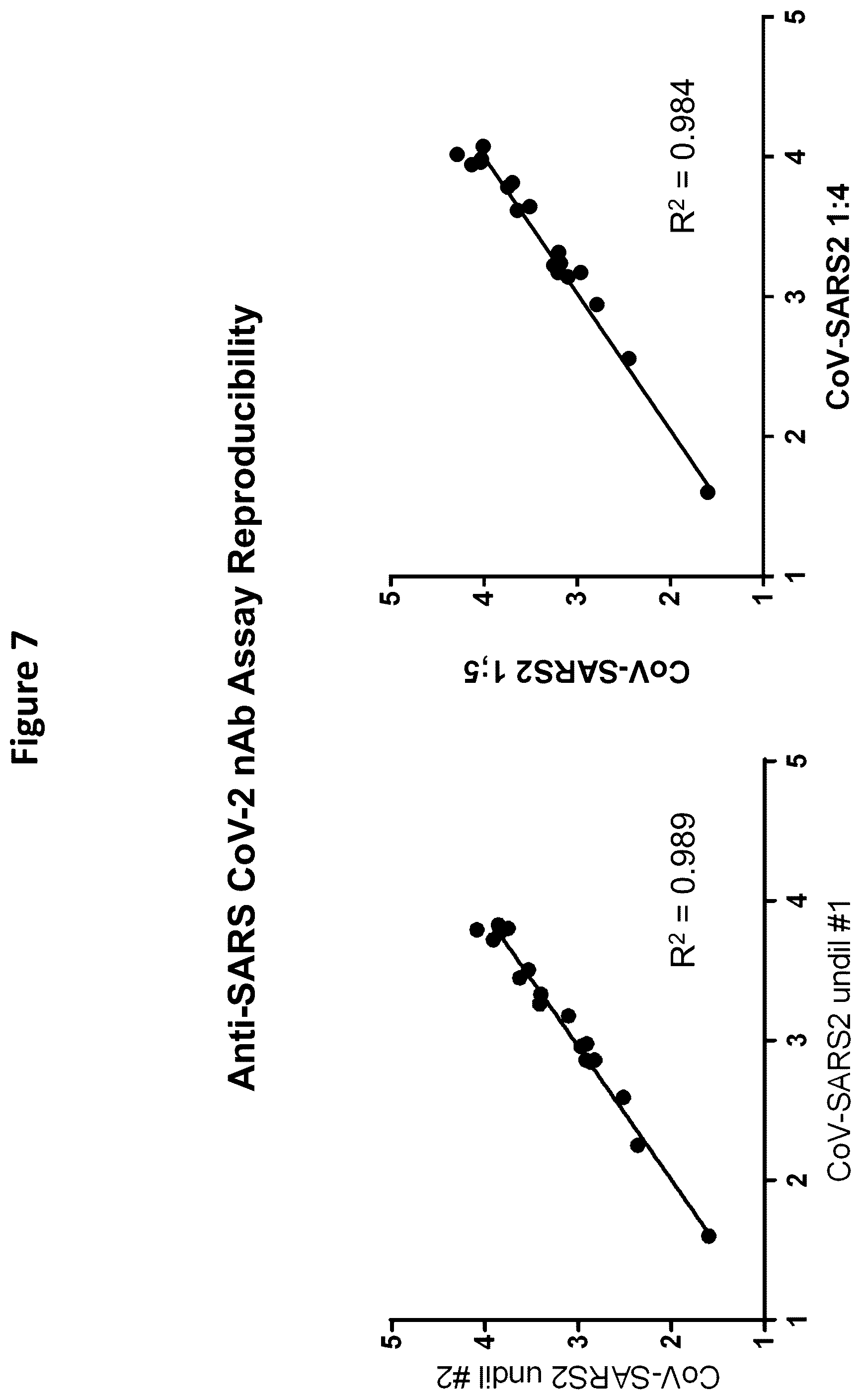 Patent US12366581 Figure 9 – Methods, compositions, and systems for detecting coronavirus neutralizing antibodies