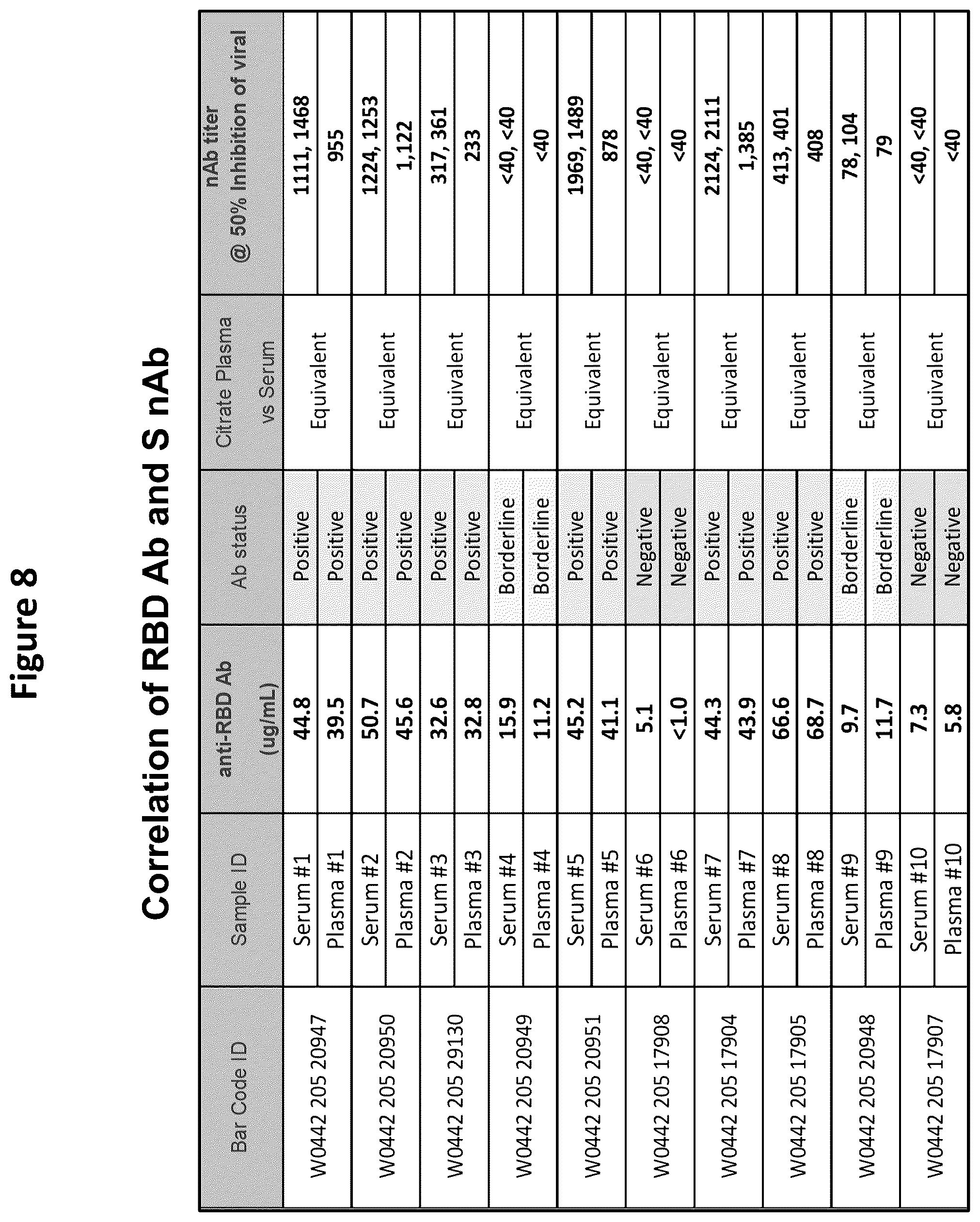 Patent US12366581 Figure 10 – Methods, compositions, and systems for detecting coronavirus neutralizing antibodies
