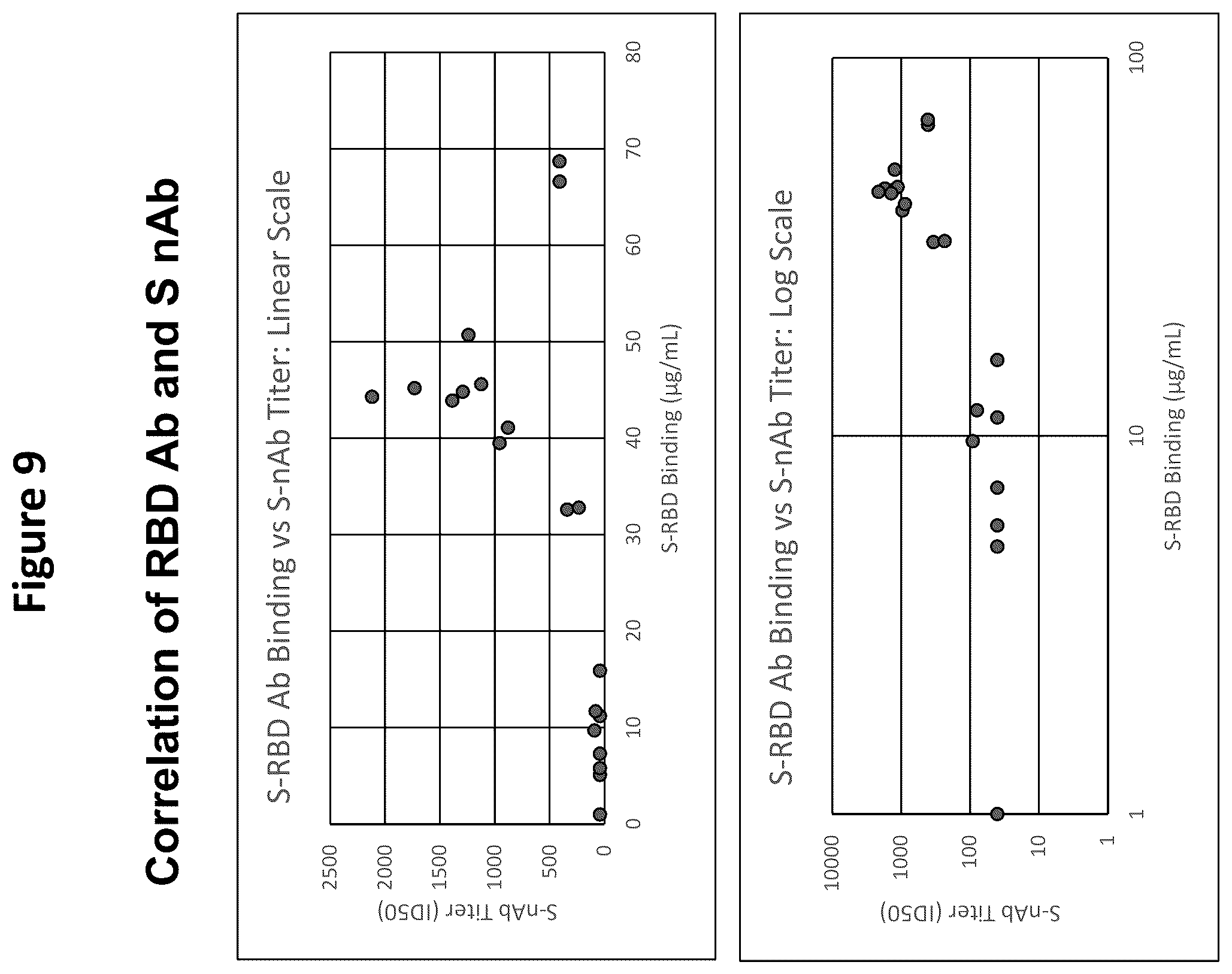 Patent US12366581 Figure 11 – Methods, compositions, and systems for detecting coronavirus neutralizing antibodies