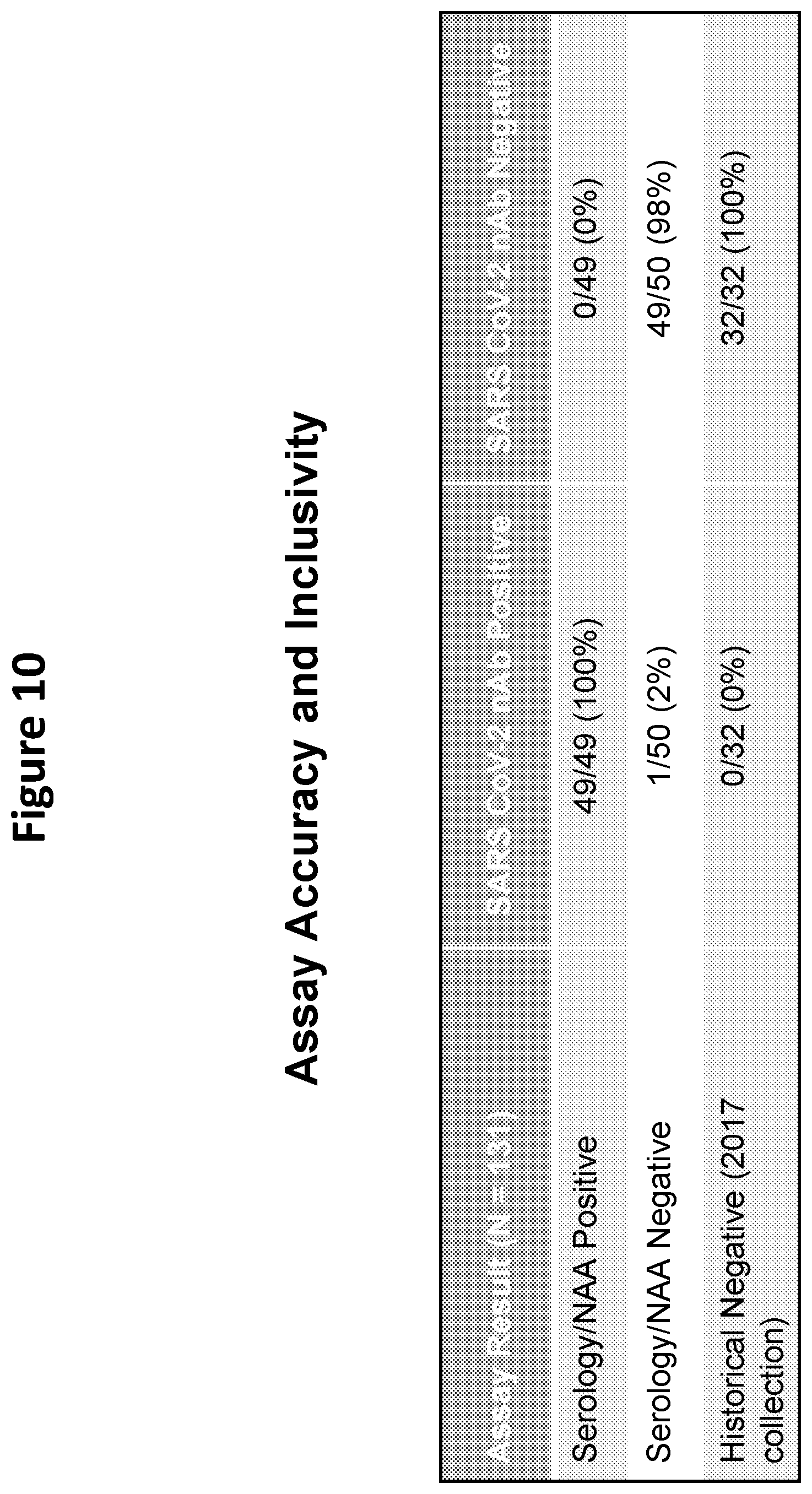 Patent US12366581 Figure 12 – Methods, compositions, and systems for detecting coronavirus neutralizing antibodies