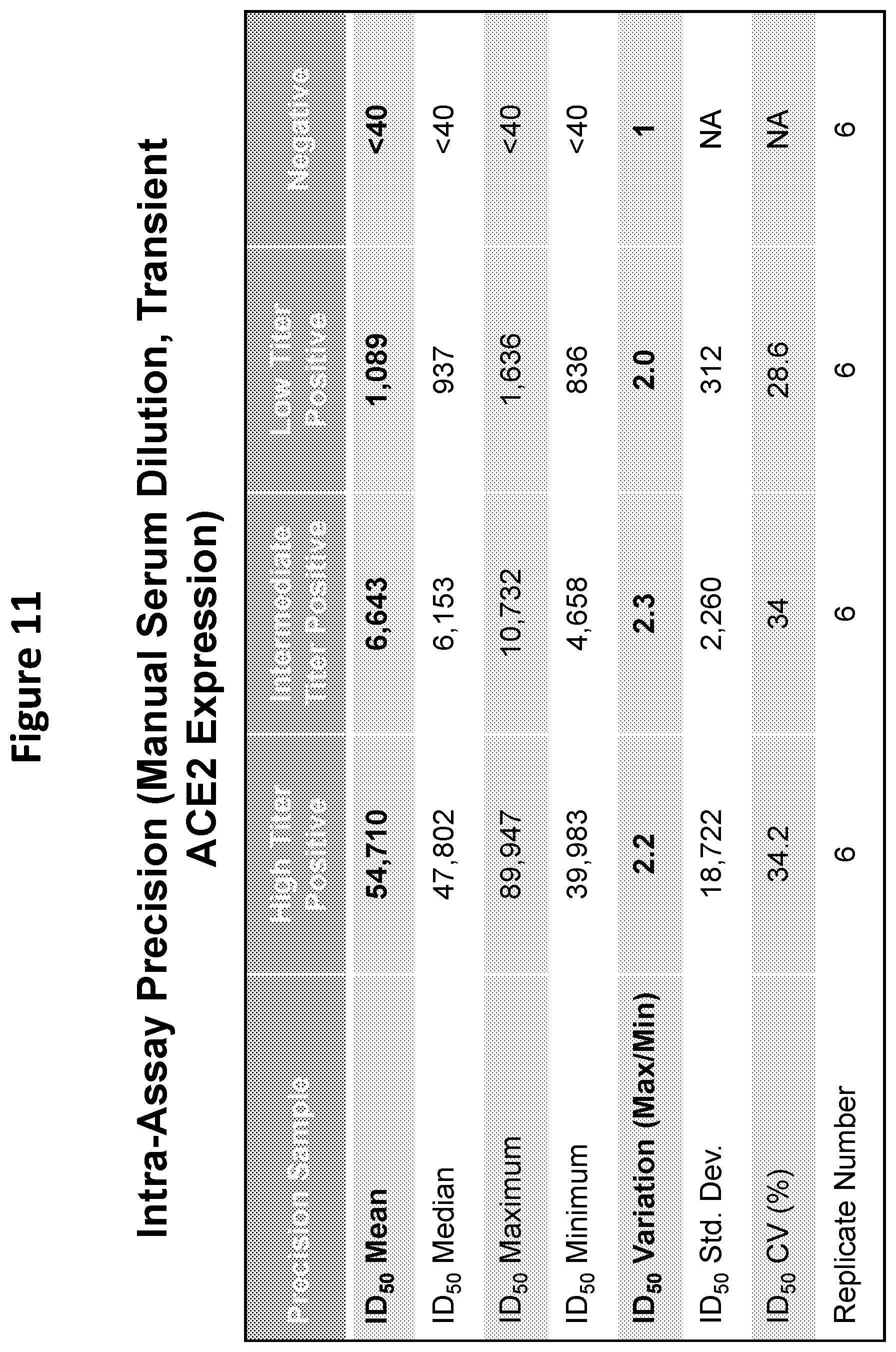 Patent US12366581 Figure 13 – Methods, compositions, and systems for detecting coronavirus neutralizing antibodies