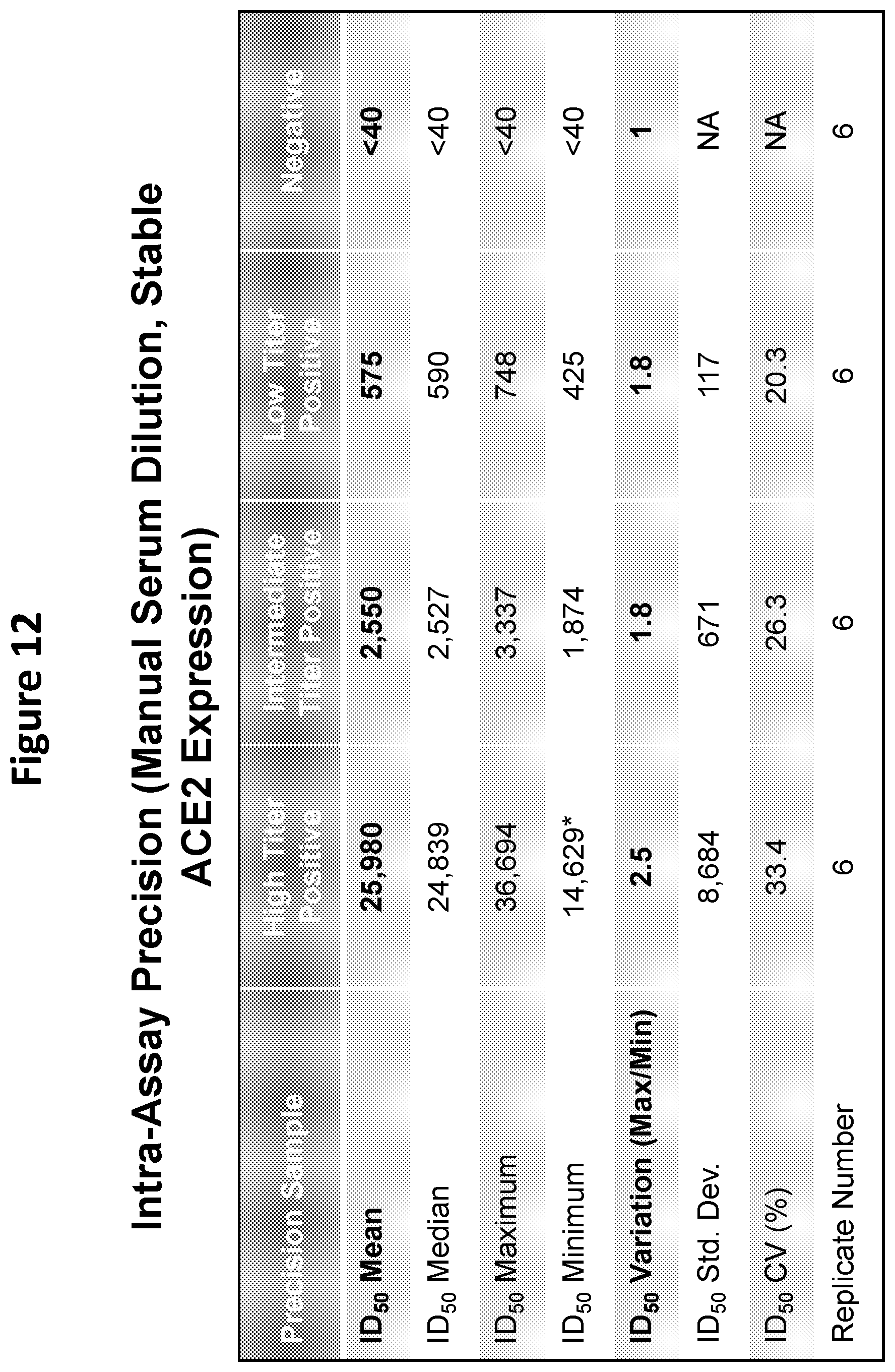 Patent US12366581 Figure 14 – Methods, compositions, and systems for detecting coronavirus neutralizing antibodies
