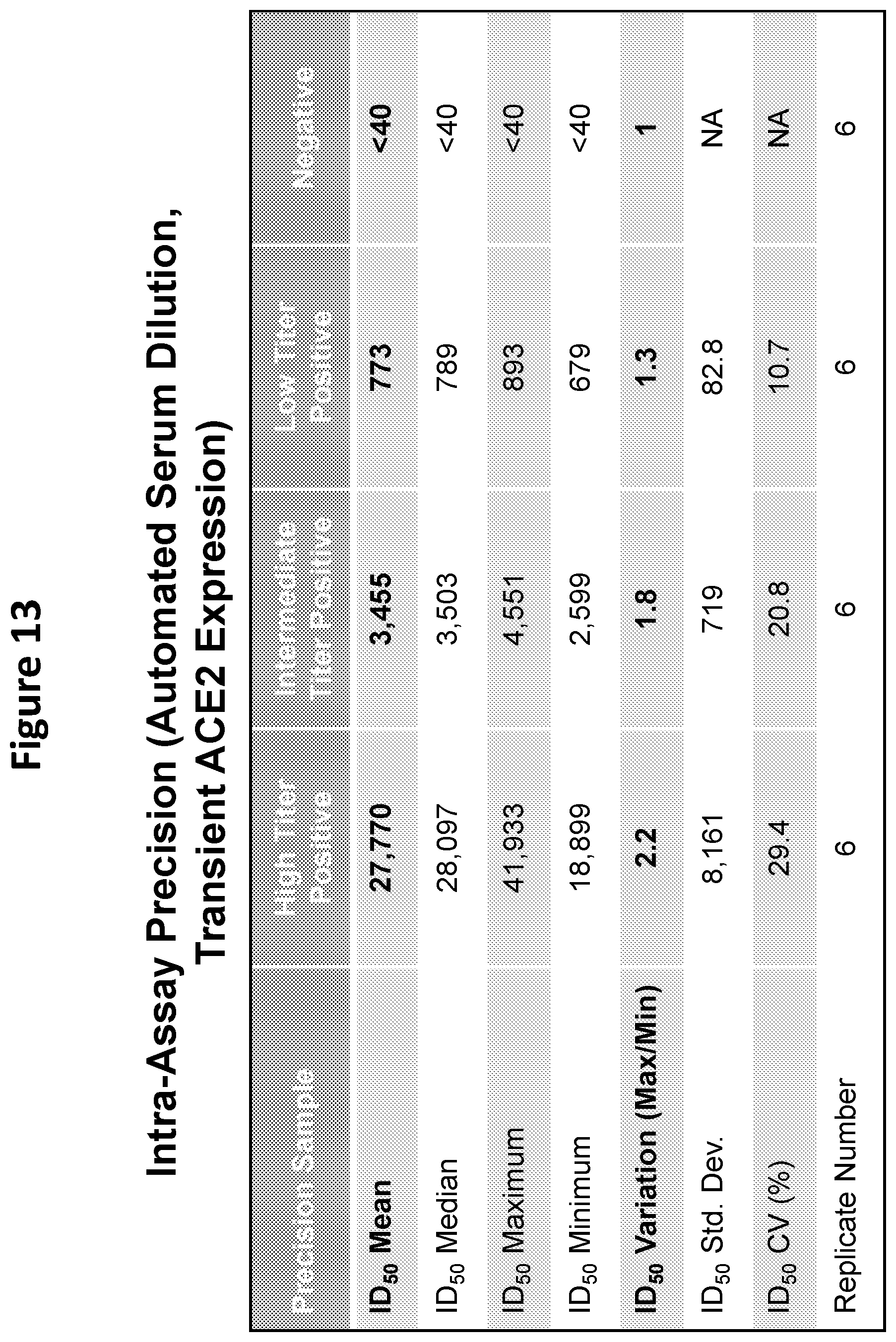 Patent US12366581 Figure 15 – Methods, compositions, and systems for detecting coronavirus neutralizing antibodies