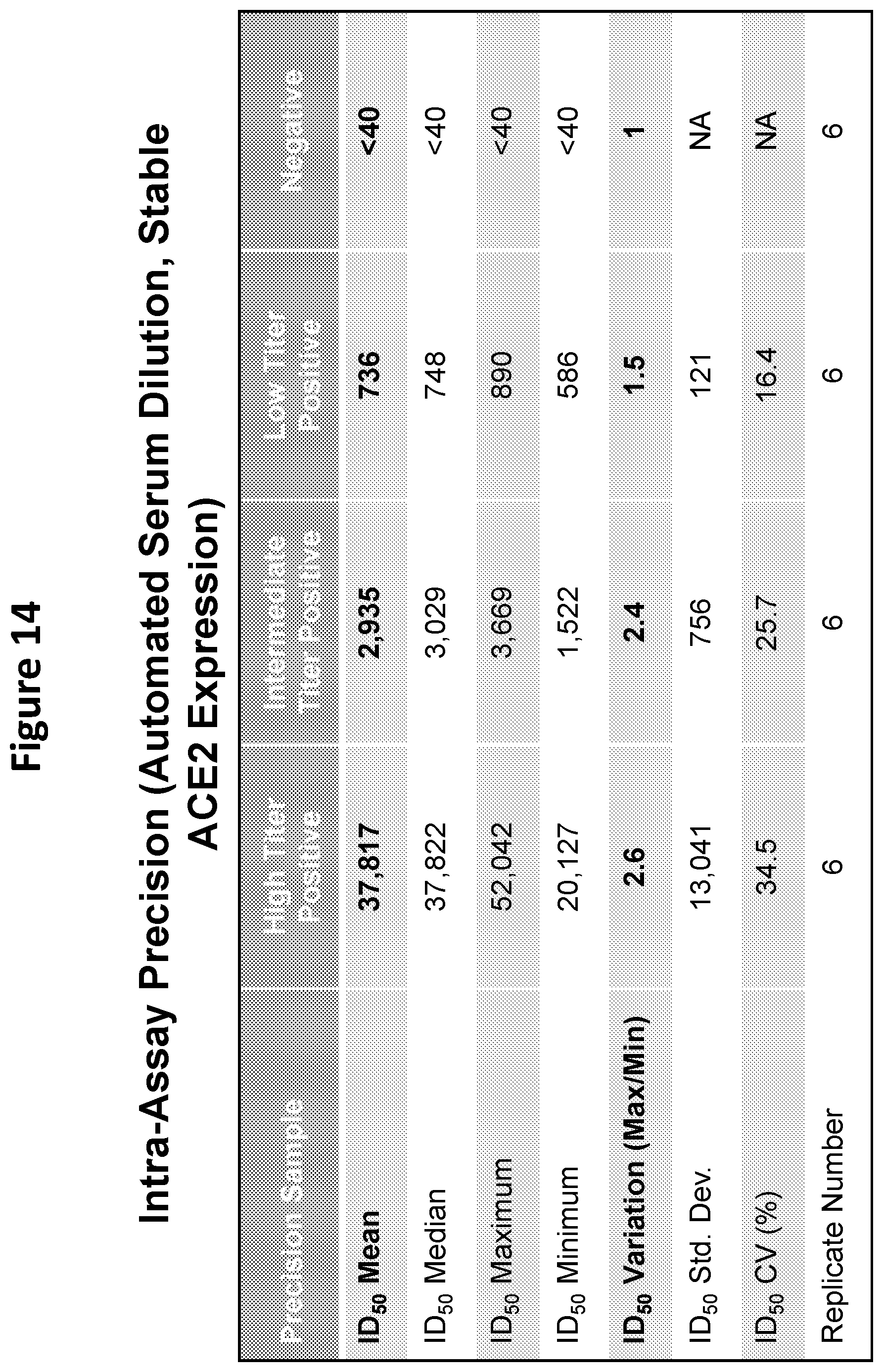 Patent US12366581 Figure 16 – Methods, compositions, and systems for detecting coronavirus neutralizing antibodies