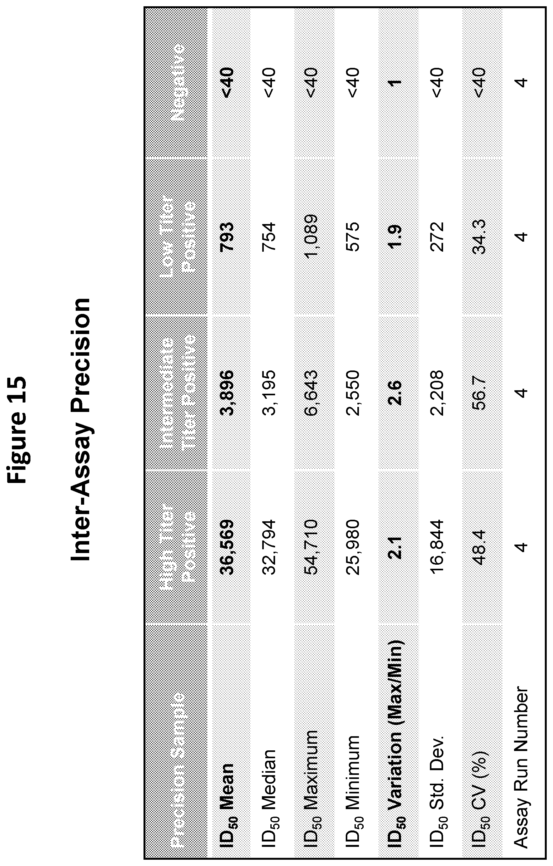 Patent US12366581 Figure 17 – Methods, compositions, and systems for detecting coronavirus neutralizing antibodies