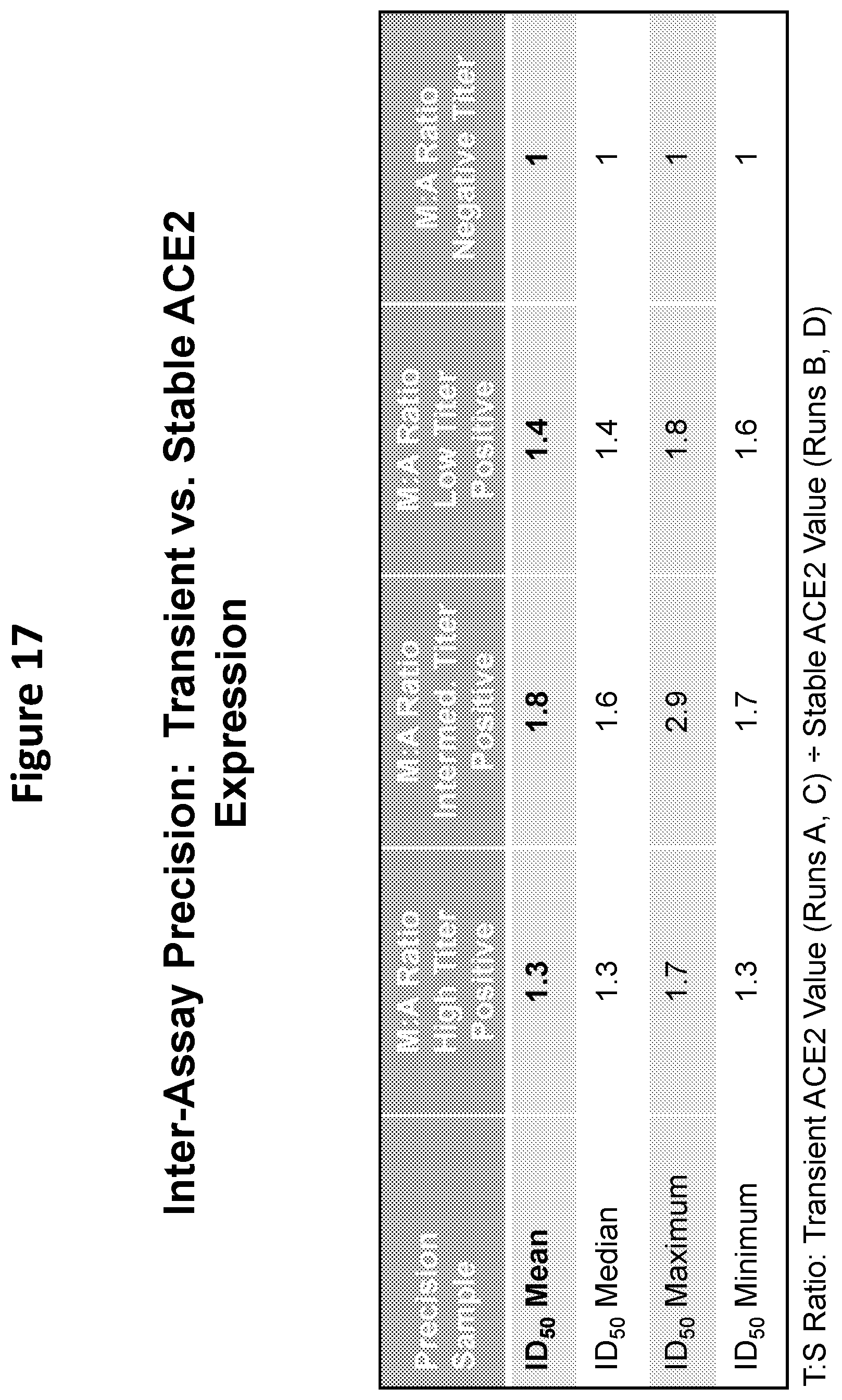 Patent US12366581 Figure 19 – Methods, compositions, and systems for detecting coronavirus neutralizing antibodies