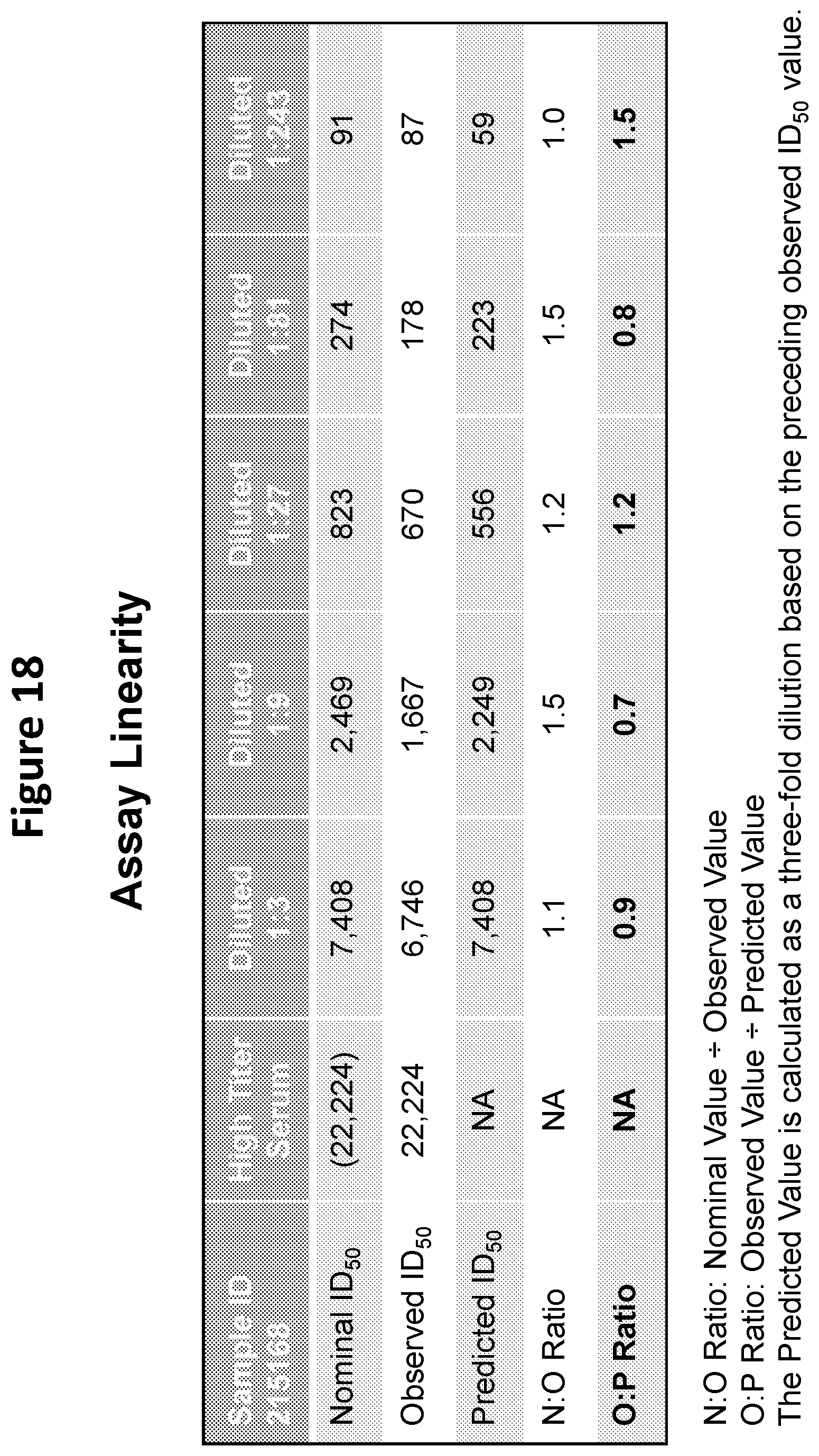 Patent US12366581 Figure 20 – Methods, compositions, and systems for detecting coronavirus neutralizing antibodies