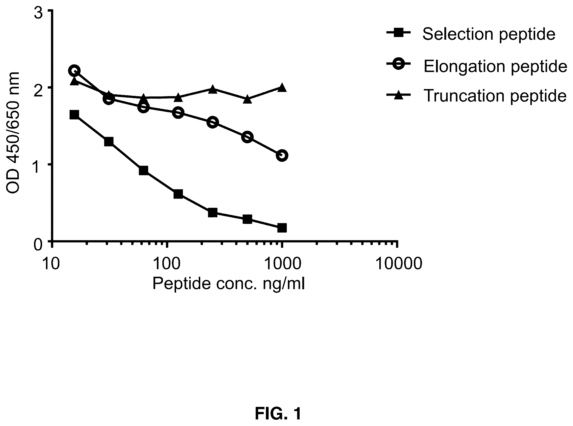 Patent US12366582 Figure 1 – Collagen type X alpha-1 assay