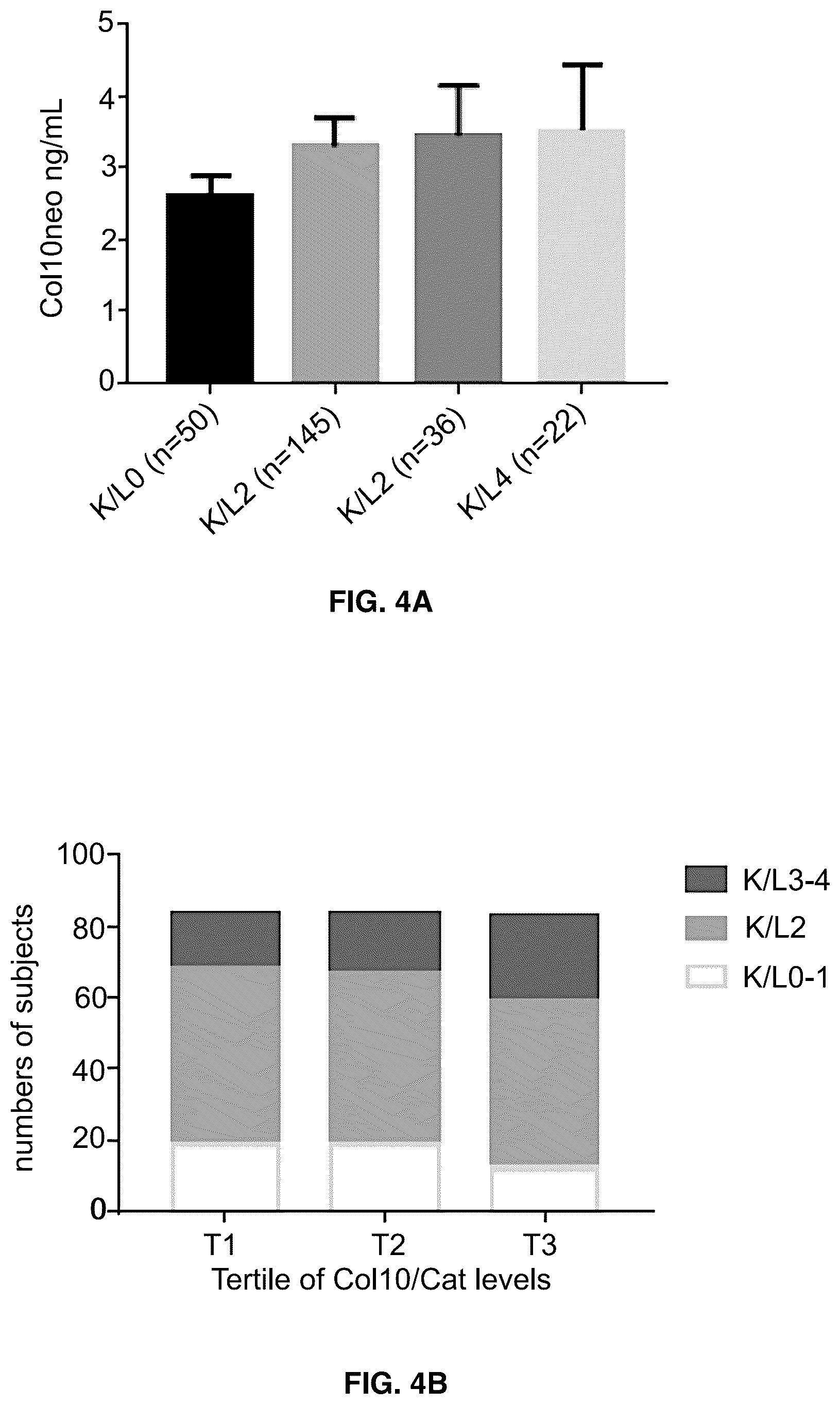 Patent US12366582 Figure 4 – Collagen type X alpha-1 assay